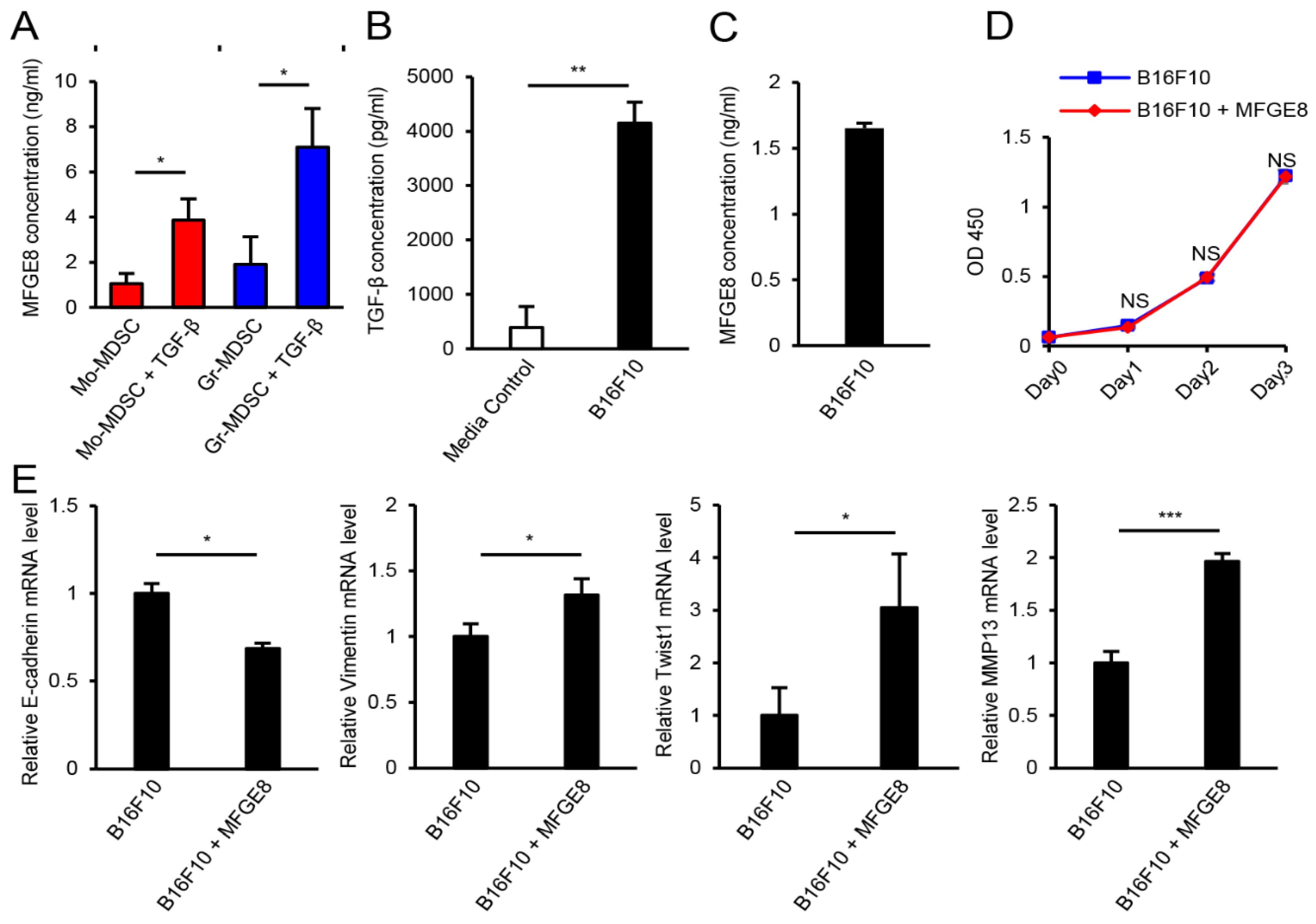 Biomedicines 09 00896 g004