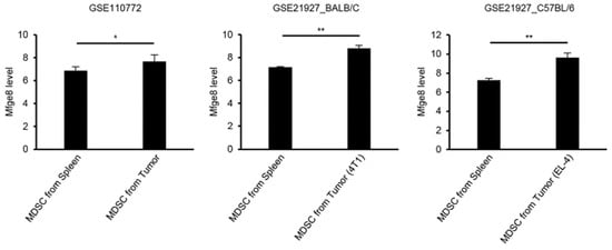 Biomedicines 09 00896 g0a1