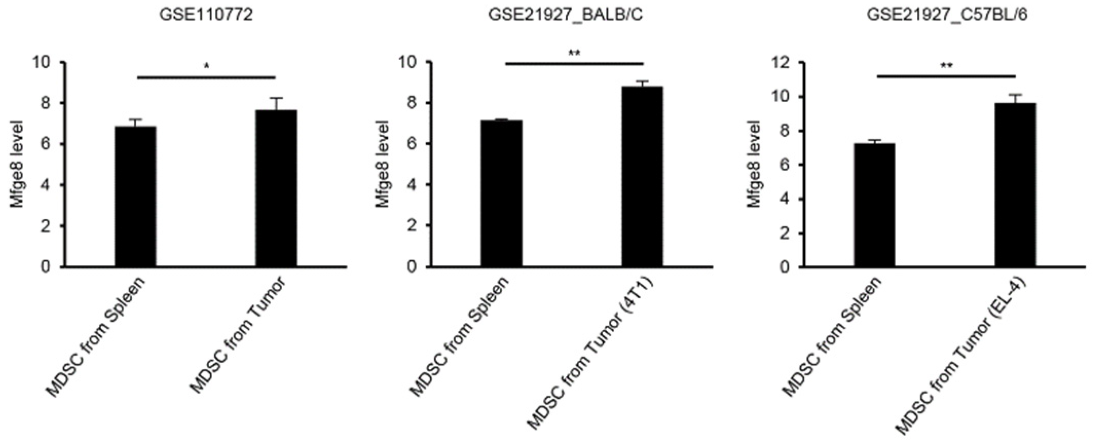 Biomedicines 09 00896 g0a1