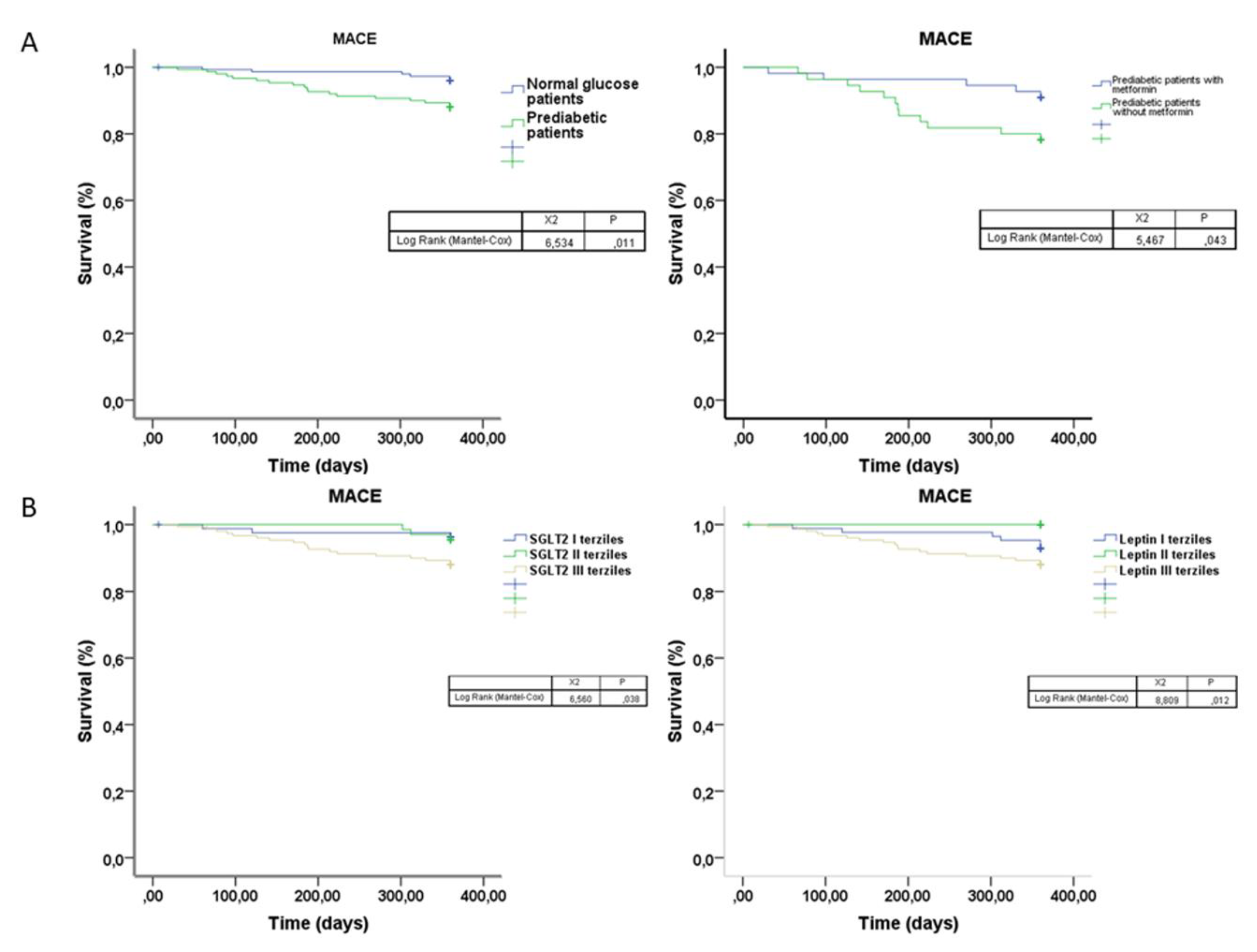 Biomedicines 09 00904 g005