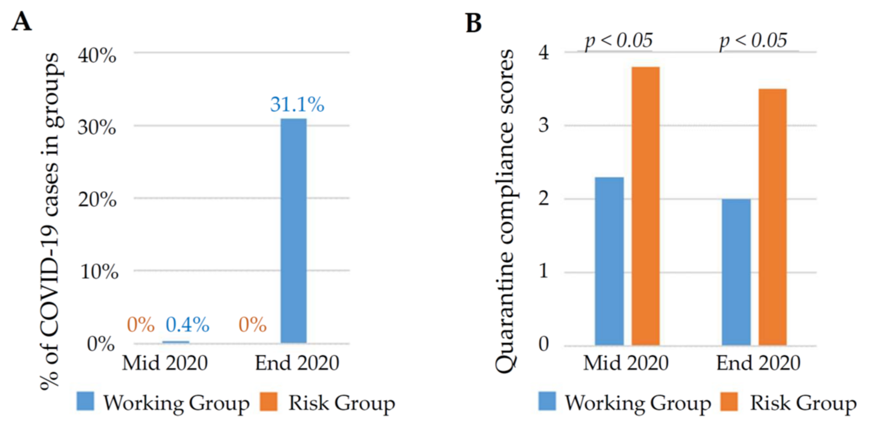 Biomedicines 09 00913 g002