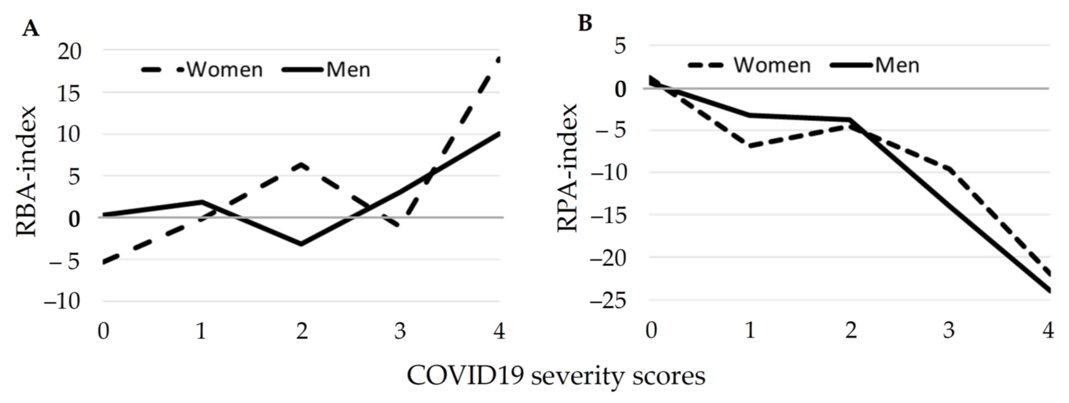 Biomedicines 09 00913 g003