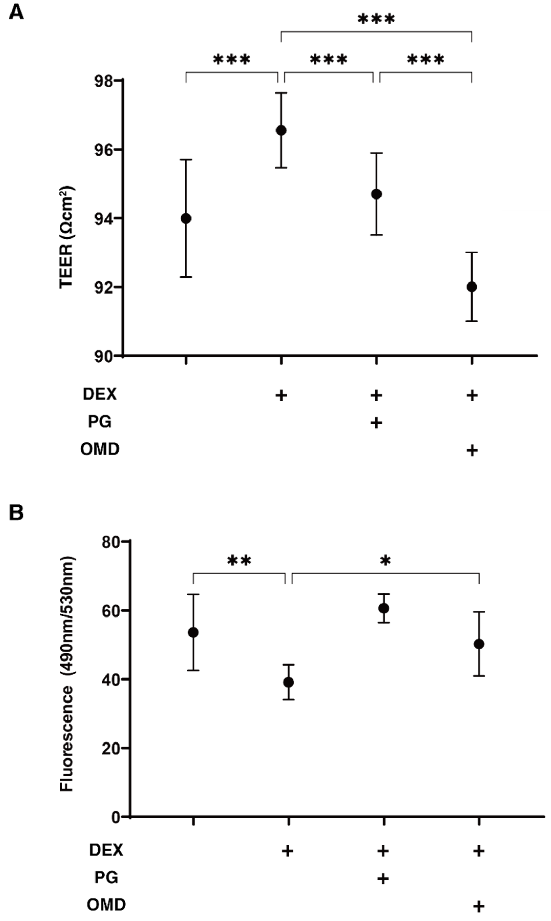 Biomedicines 09 00930 g001