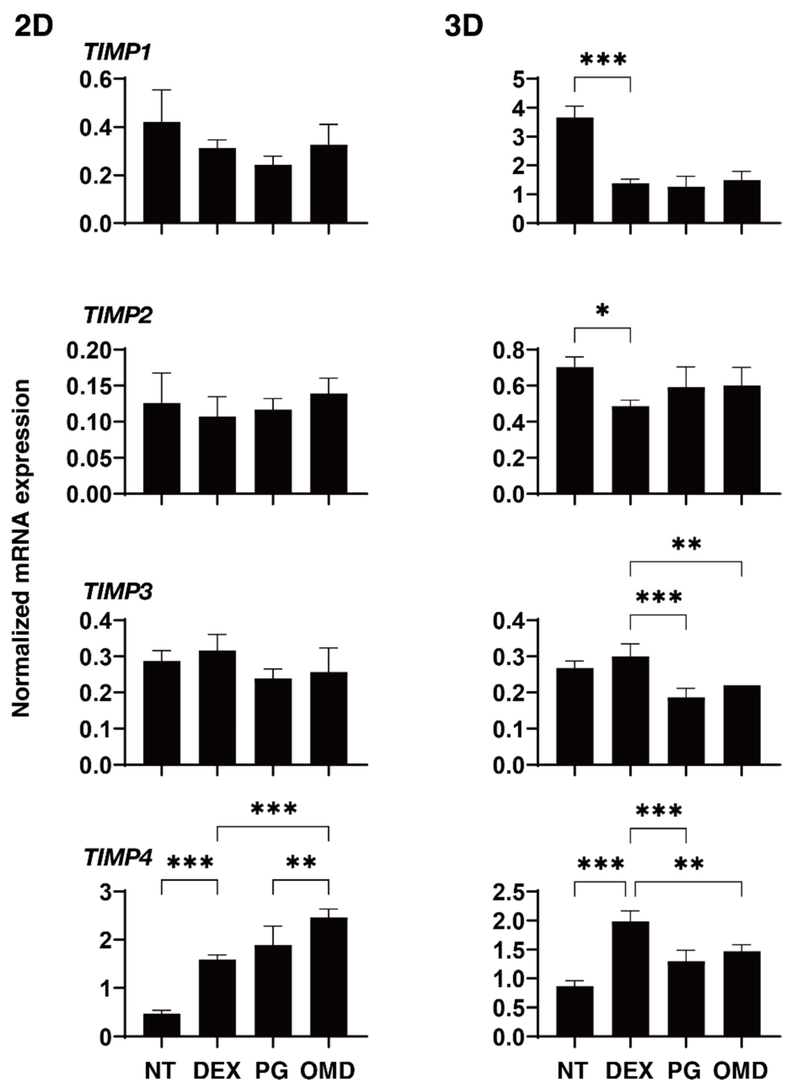 Biomedicines 09 00930 g005