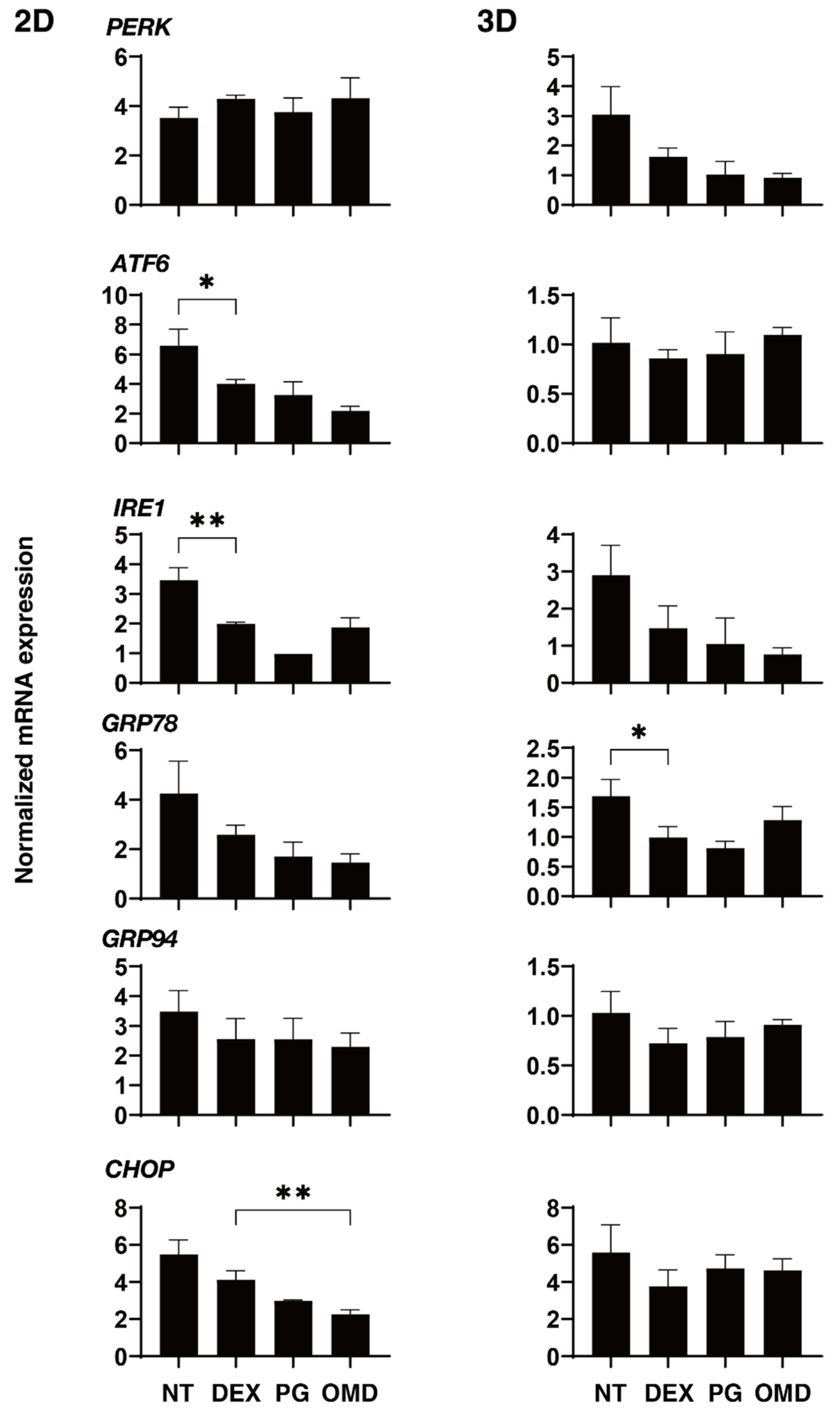 Biomedicines 09 00930 g007