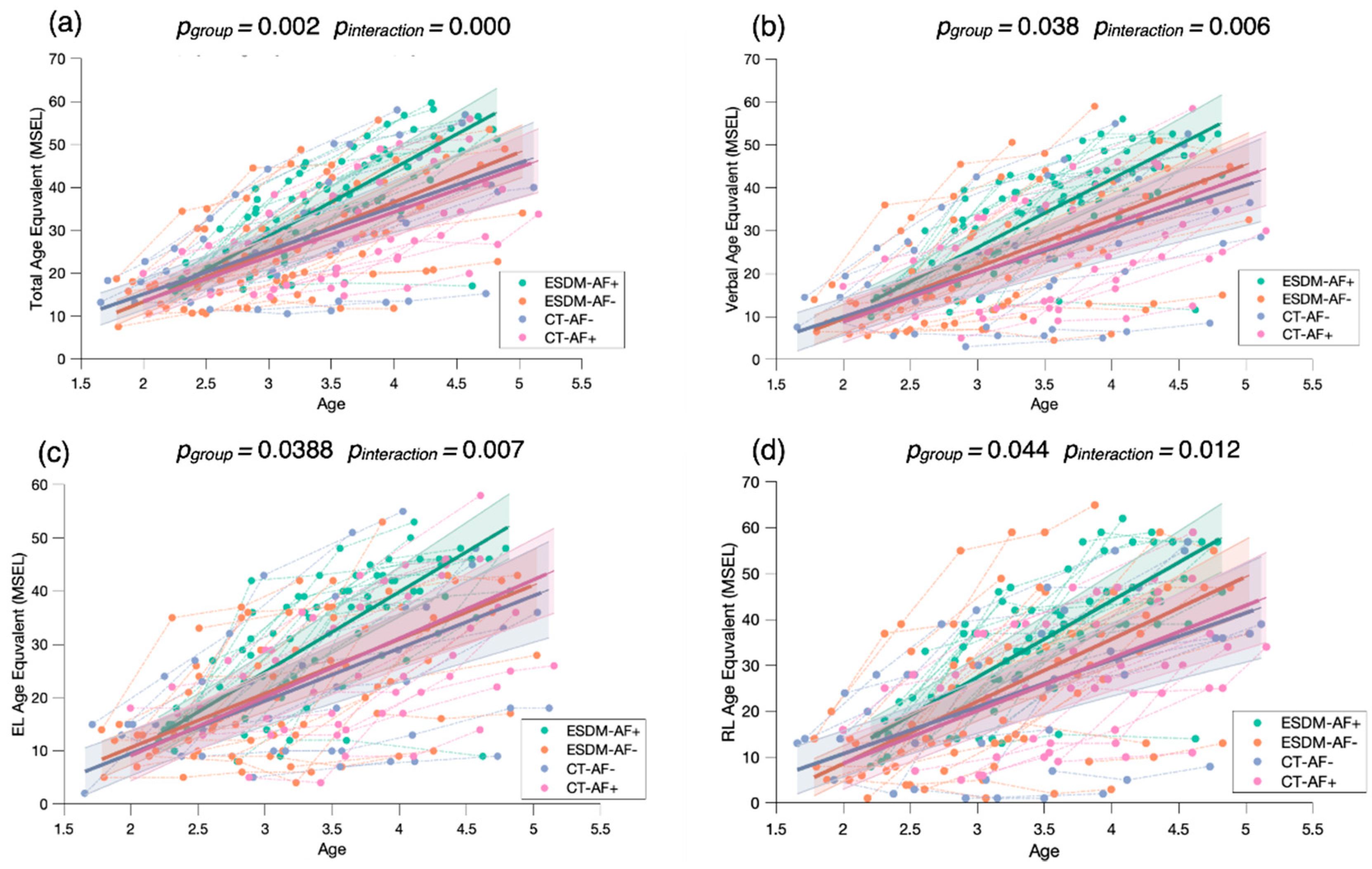 Biomedicines 09 00942 g006