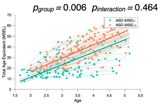 Biomedicines 09 00942 g0a1 550