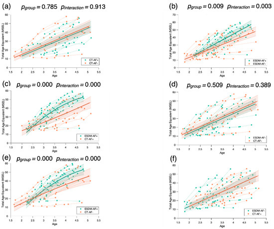 Biomedicines 09 00942 g0a2 550