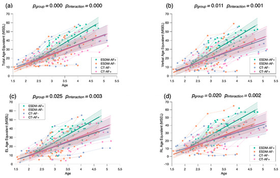 Biomedicines 09 00942 g0a3 550