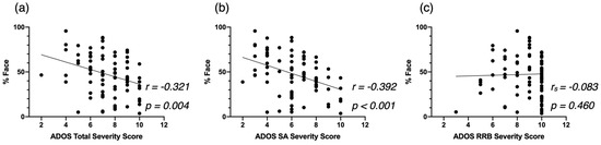 Biomedicines 09 00942 g0a4 550