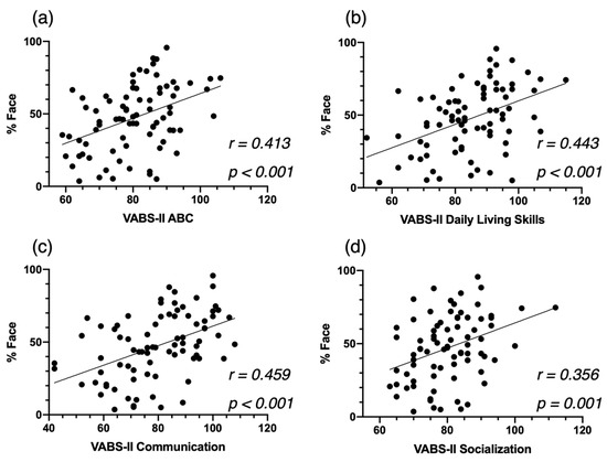 Biomedicines 09 00942 g0a6 550
