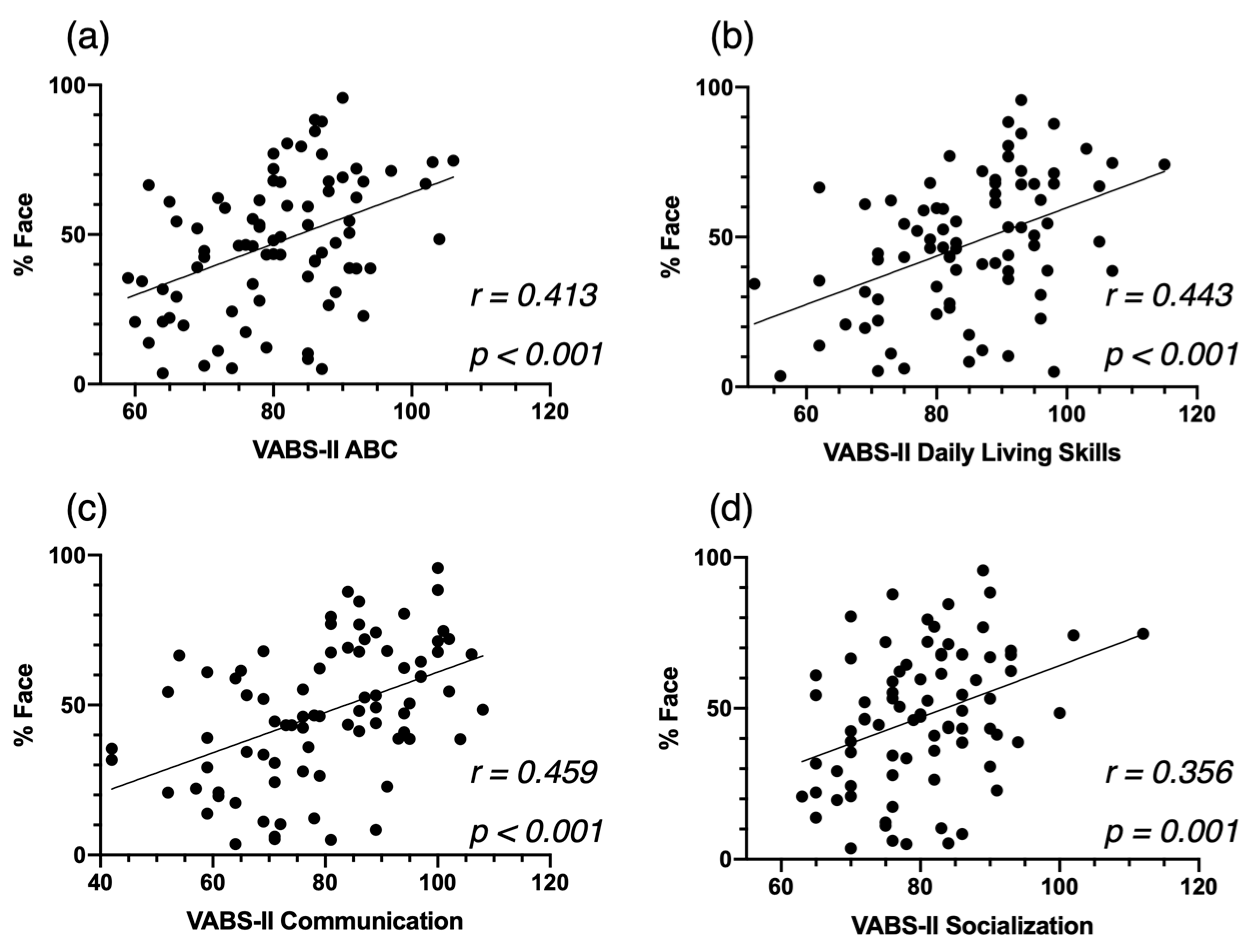 Biomedicines 09 00942 g0a6