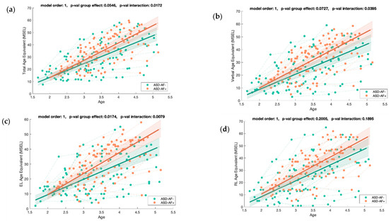Biomedicines 09 00942 g0a7 550