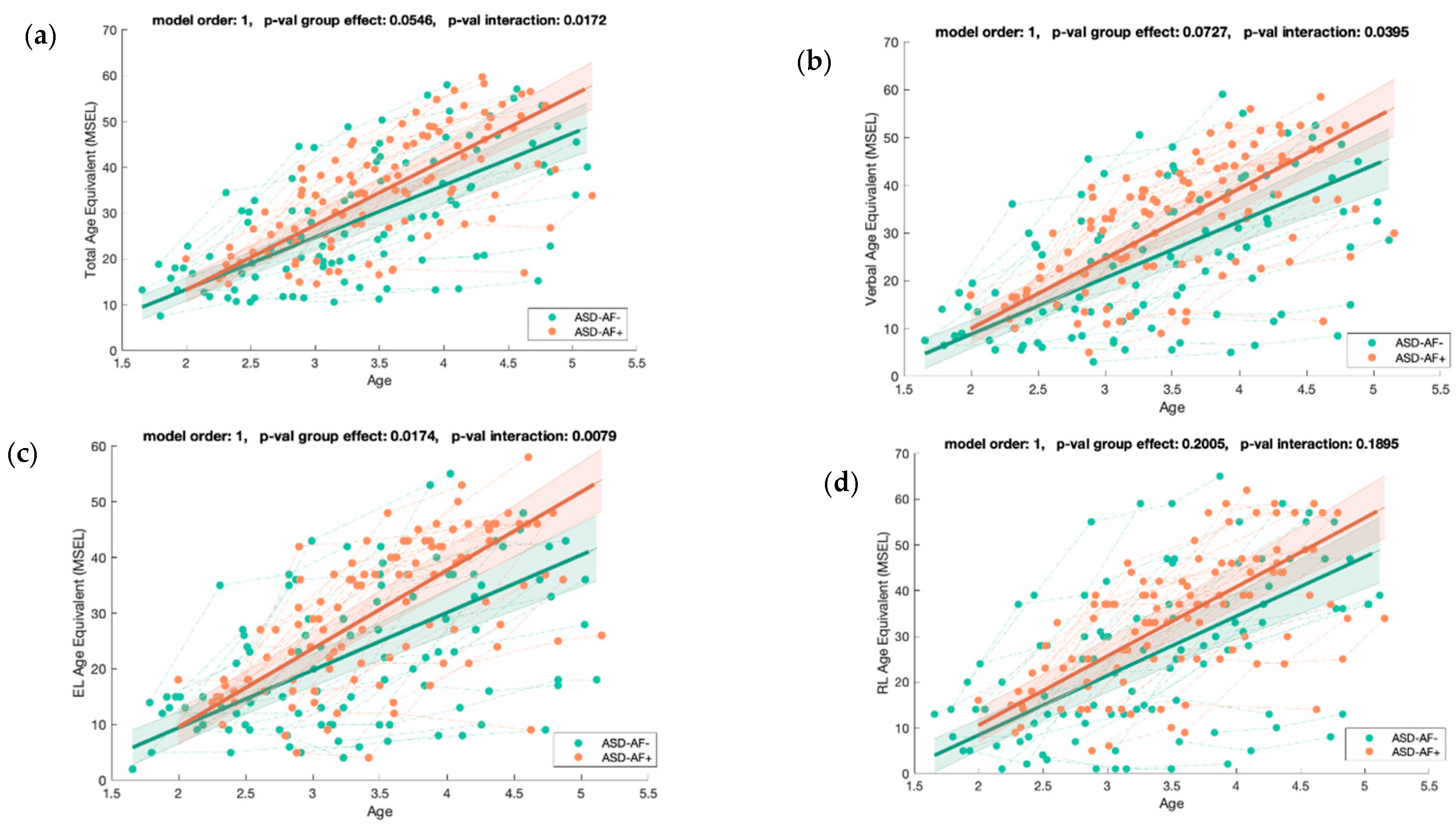 Biomedicines 09 00942 g0a7