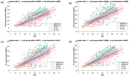 Biomedicines 09 00942 g0a8 550