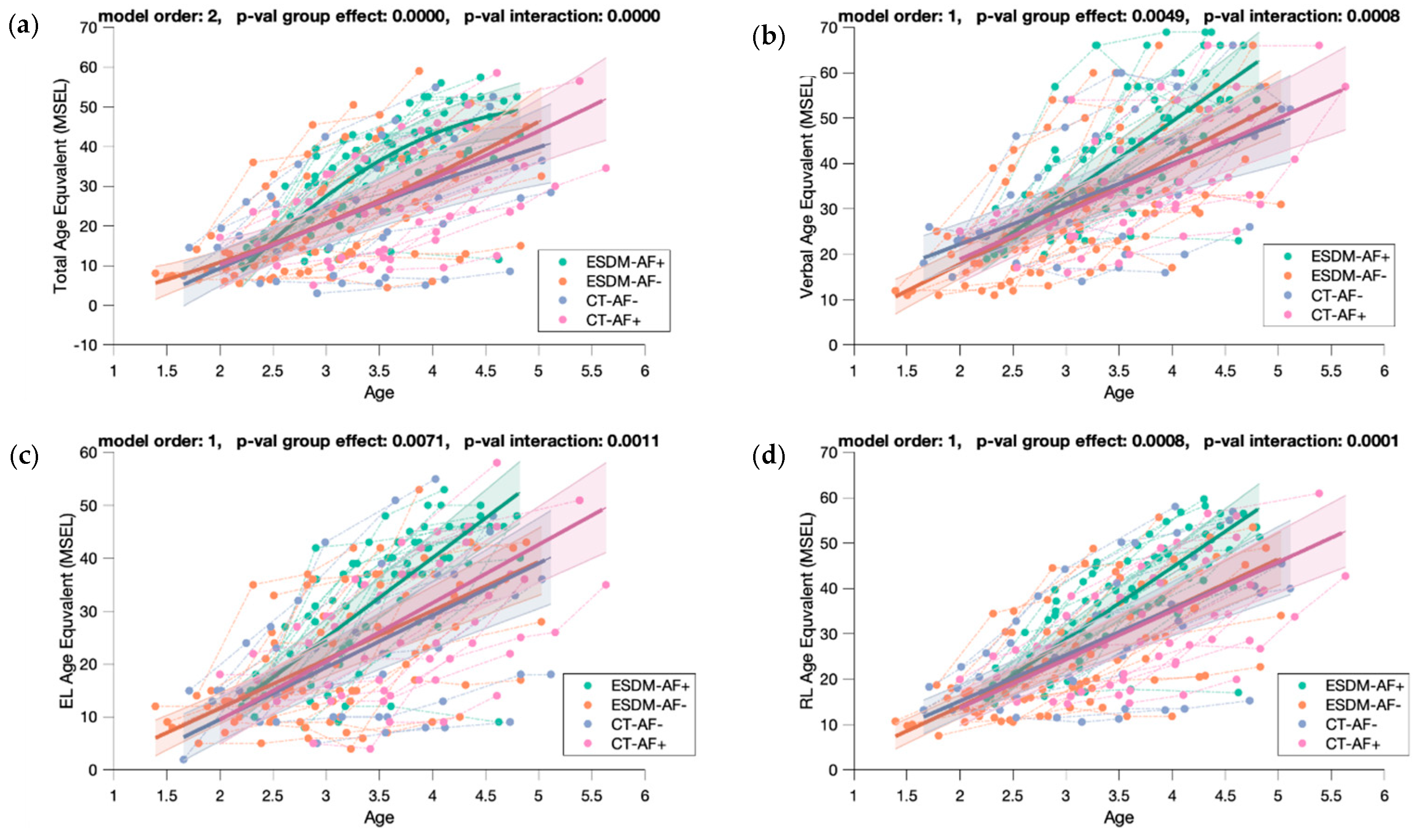 Biomedicines 09 00942 g0a8