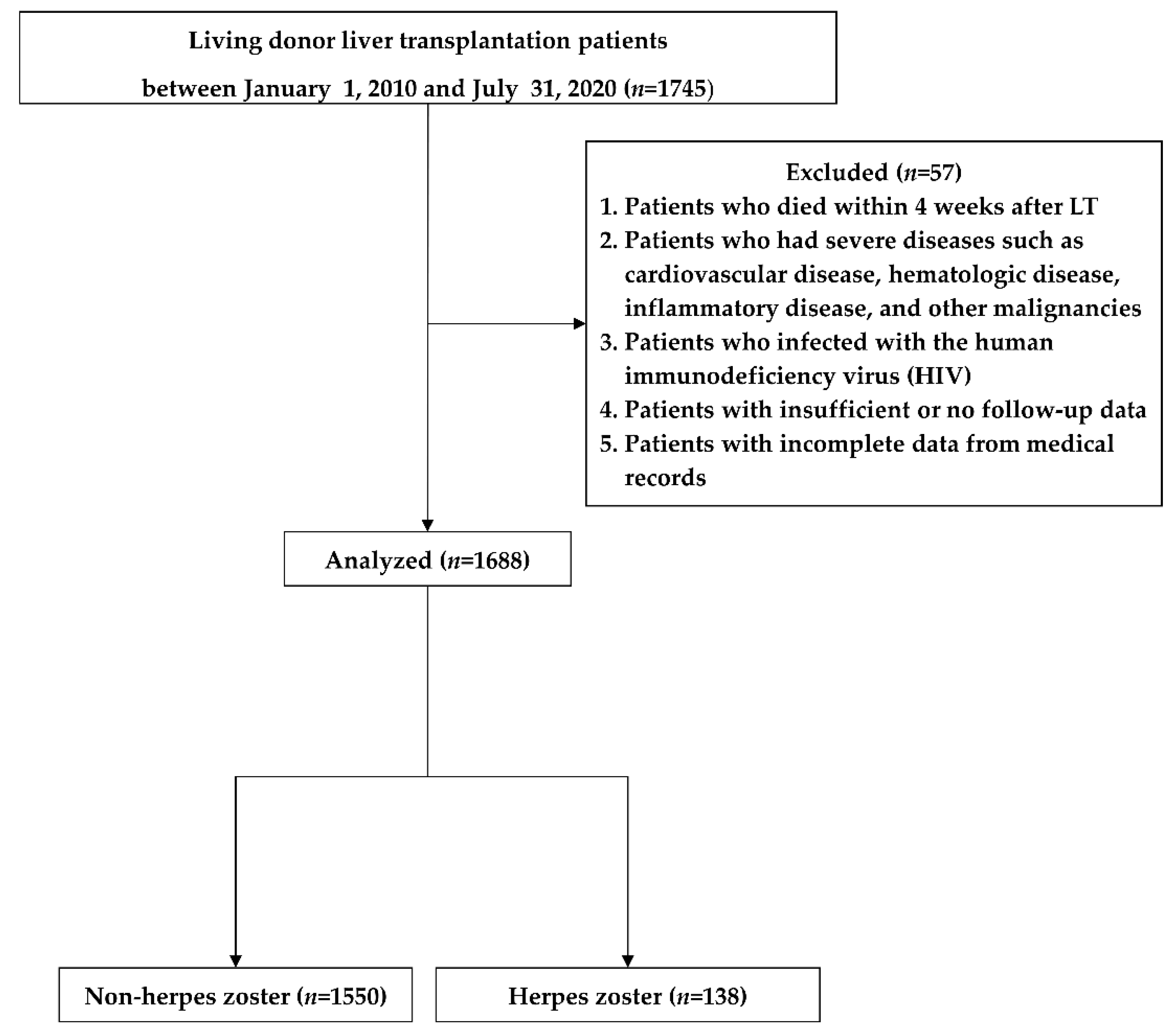 Biomedicines 09 00963 g001