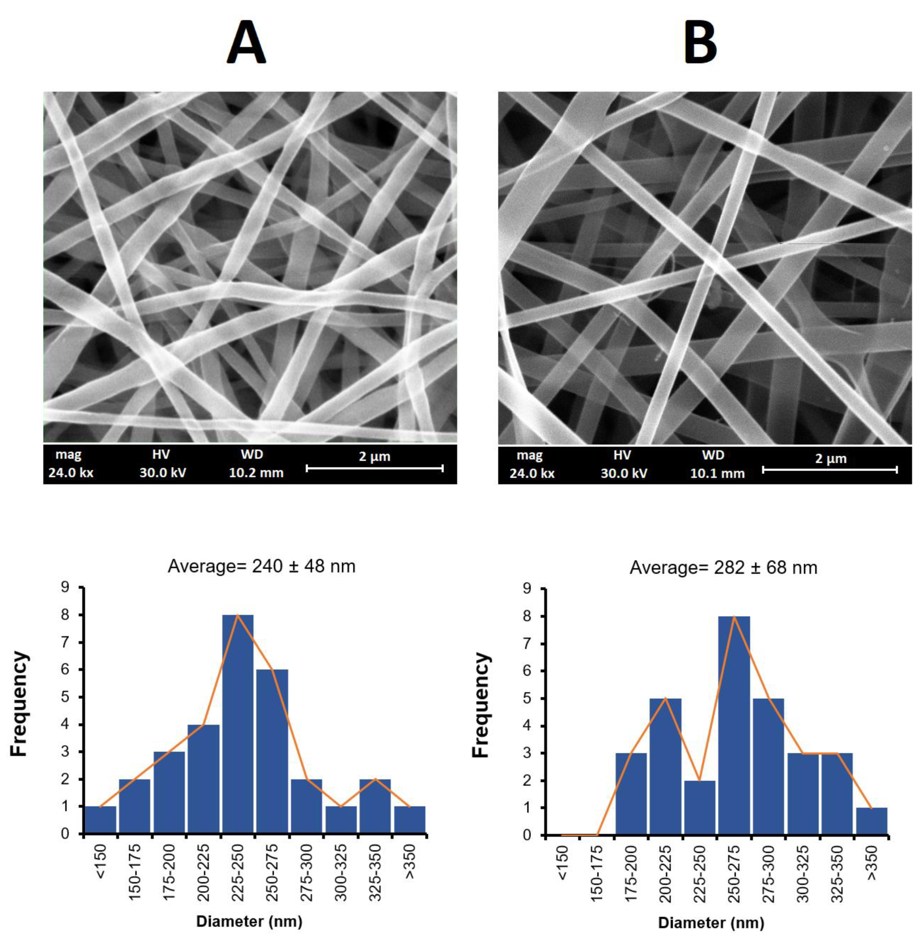 Biomedicines 09 00975 g001