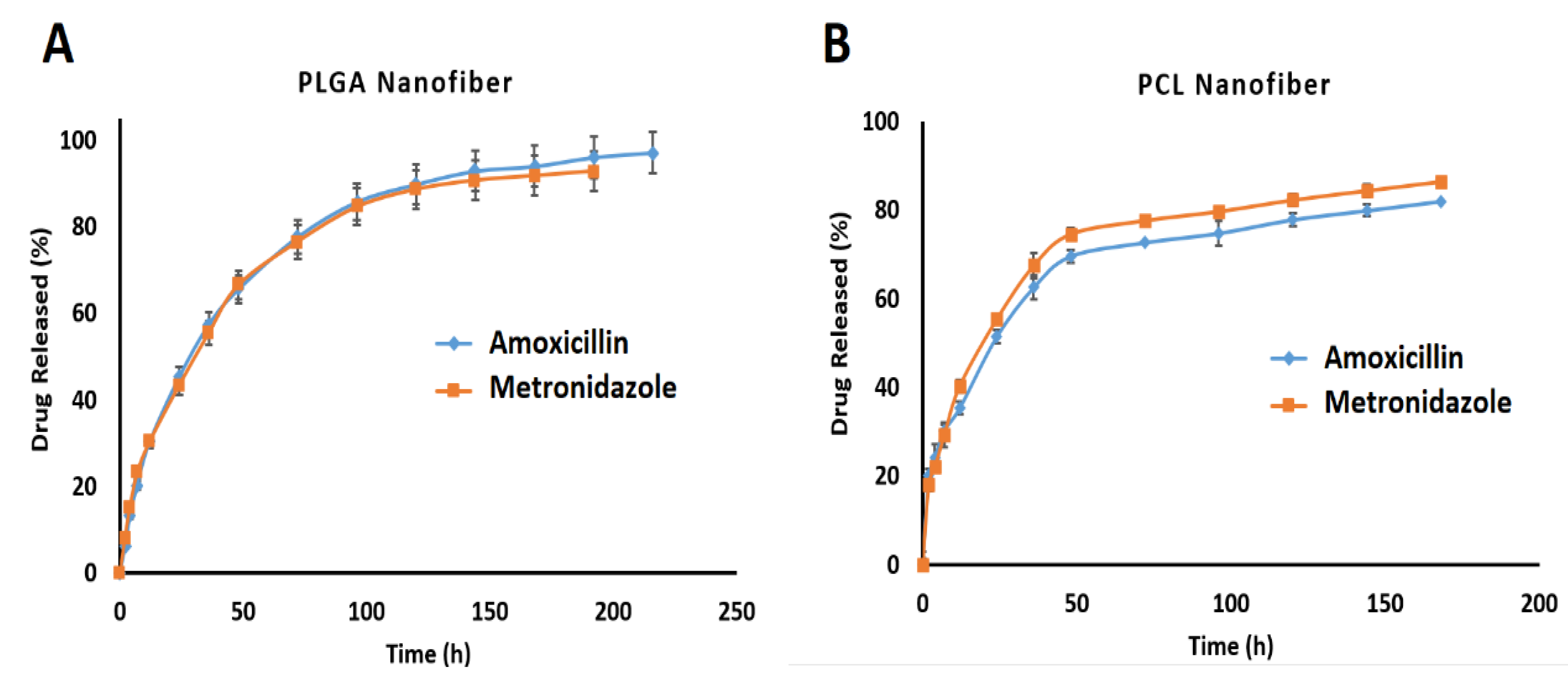 Biomedicines 09 00975 g004