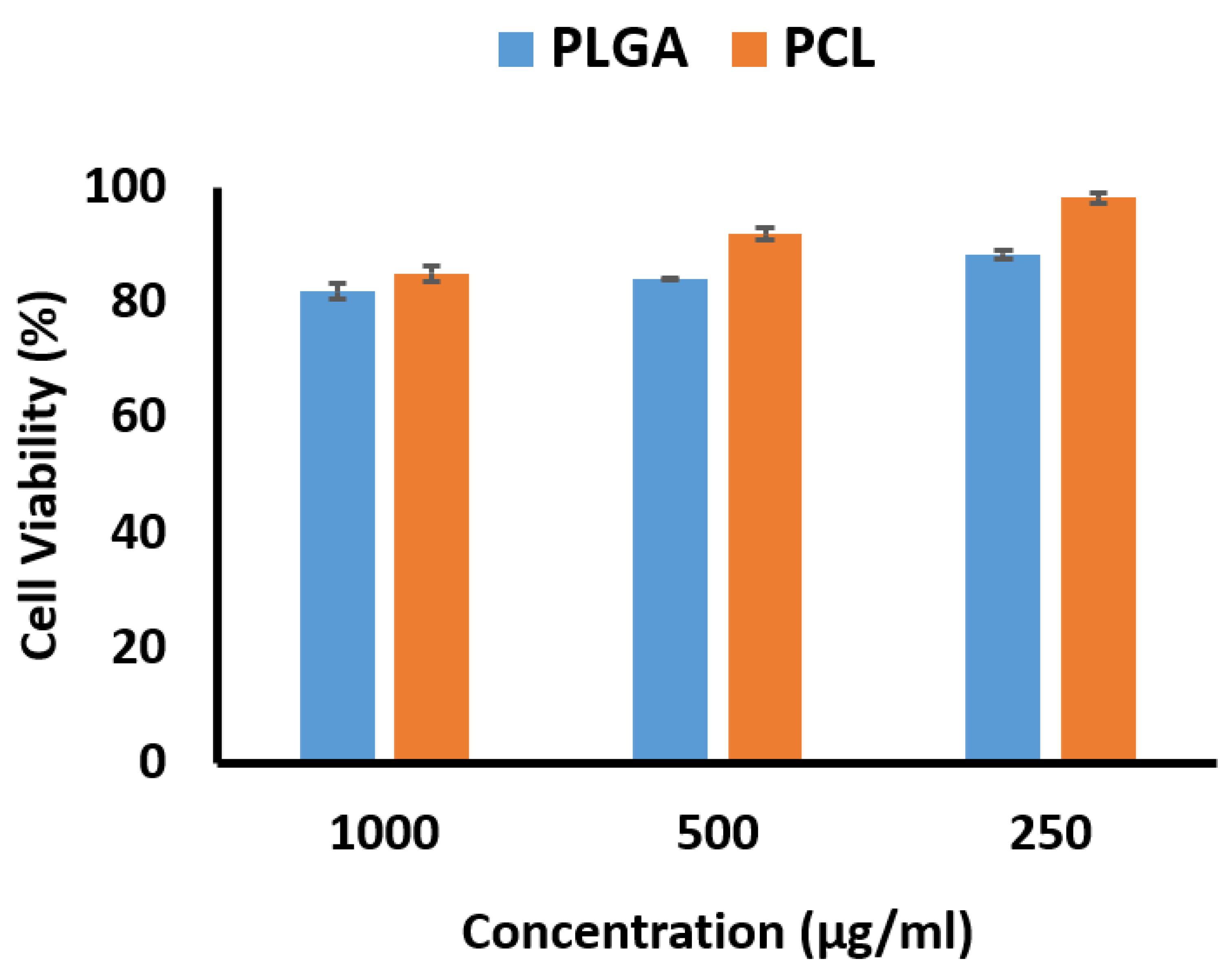 Biomedicines 09 00975 g005