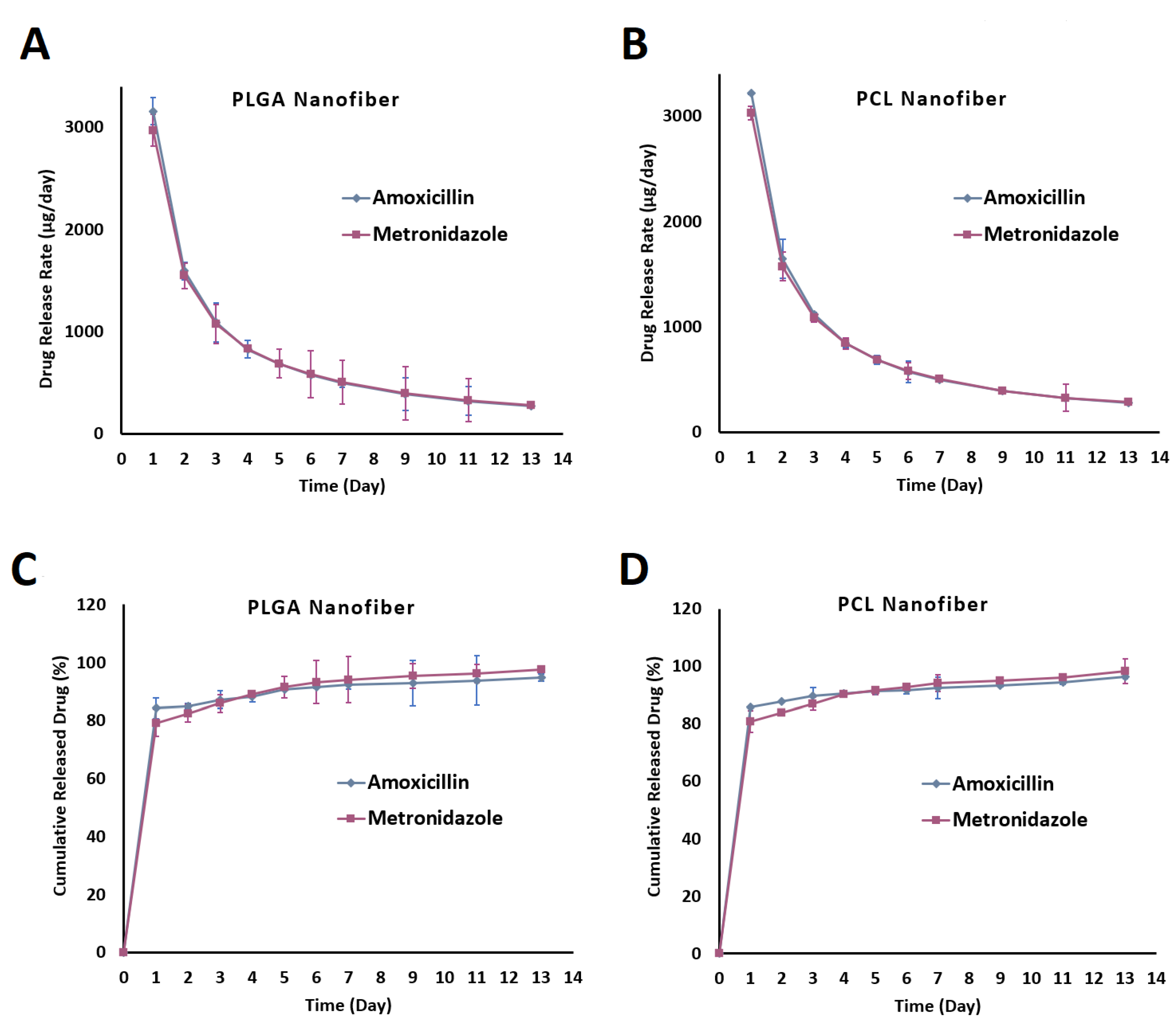 Biomedicines 09 00975 g007