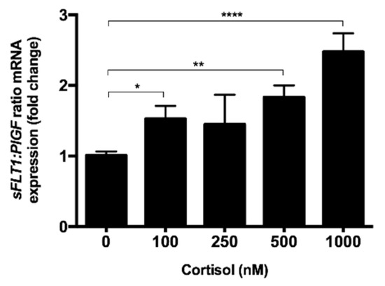 Biomedicines 09 00980 g0a2