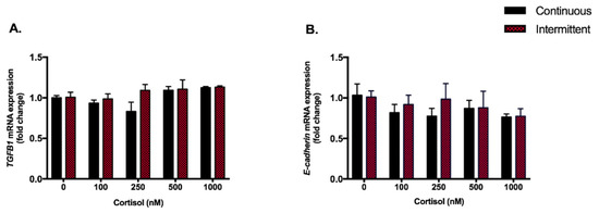 Biomedicines 09 00980 g0a3