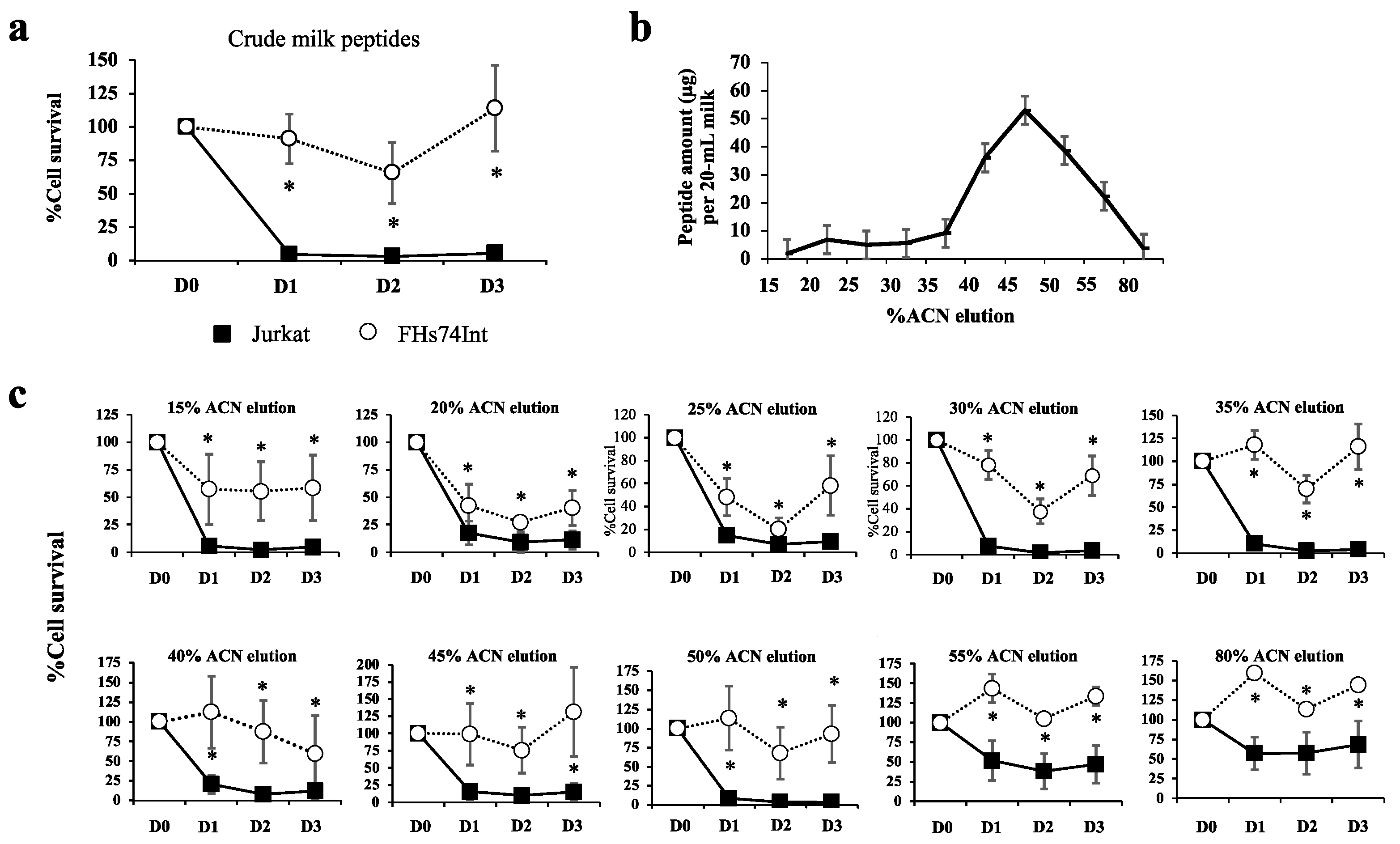 Biomedicines 09 00981 g002