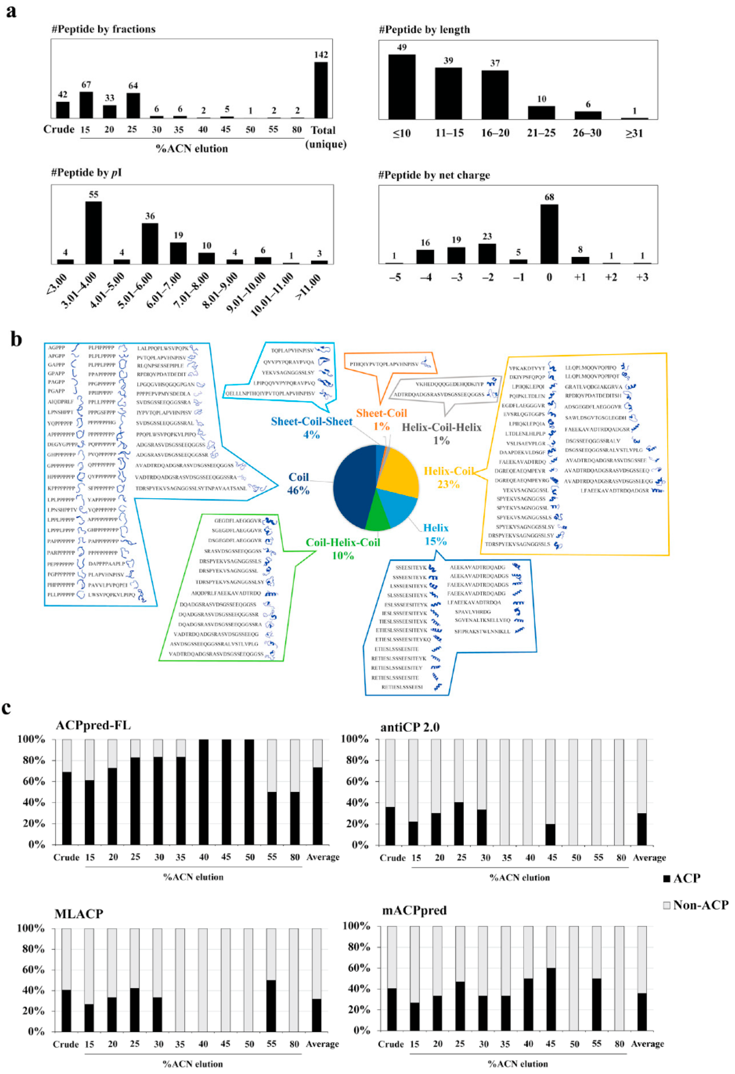 Biomedicines 09 00981 g003