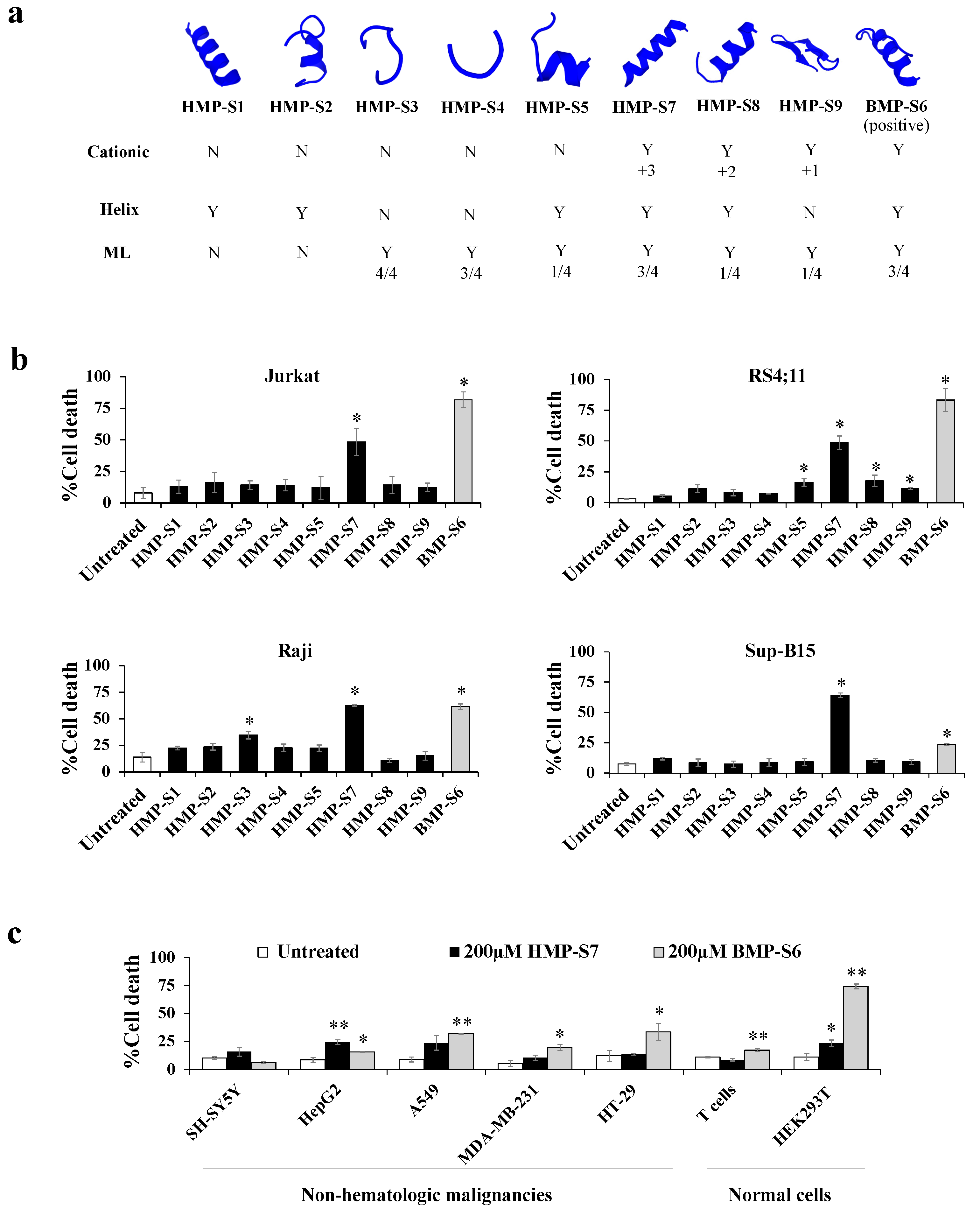 Biomedicines 09 00981 g004