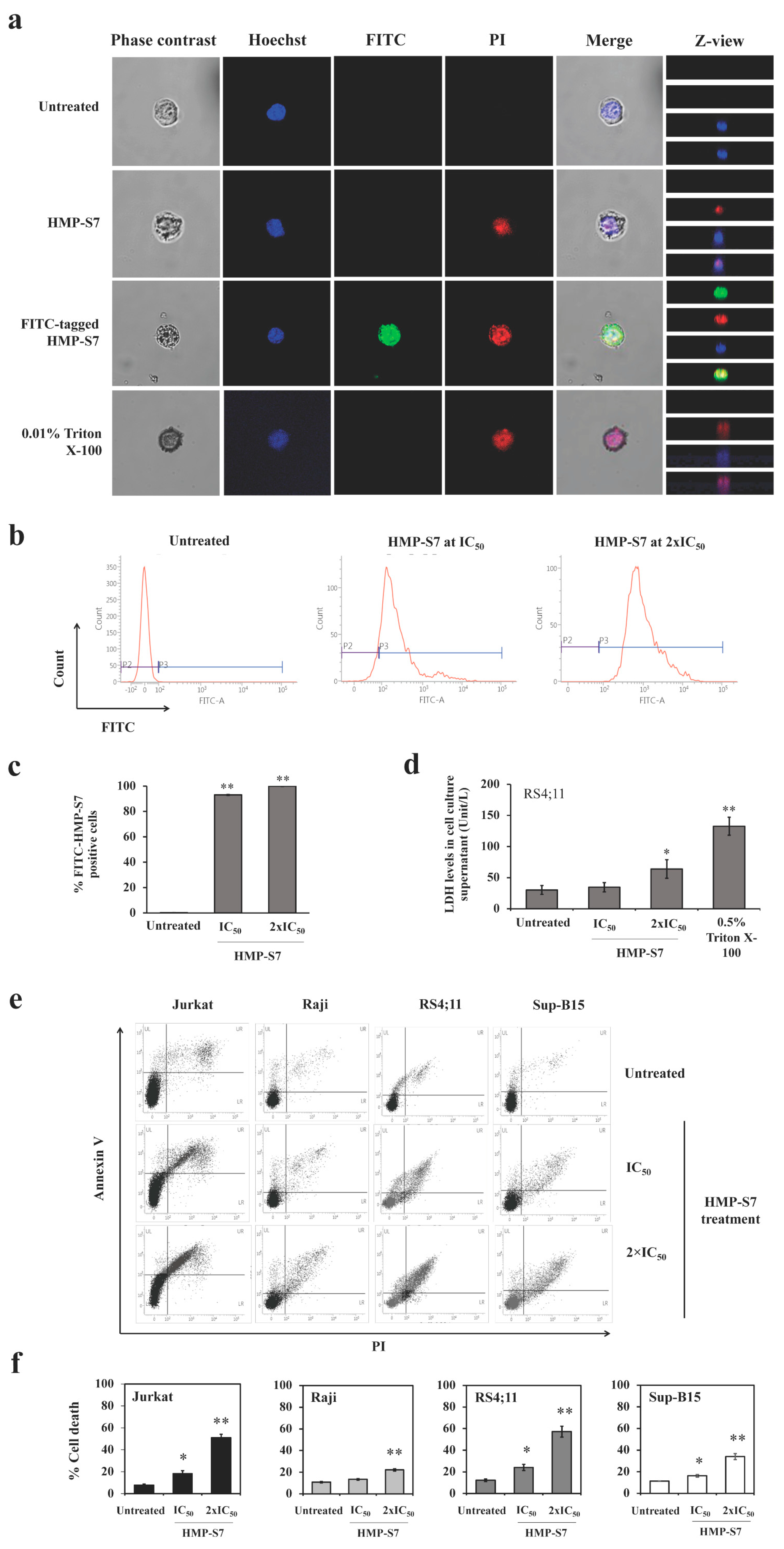 Biomedicines 09 00981 g006