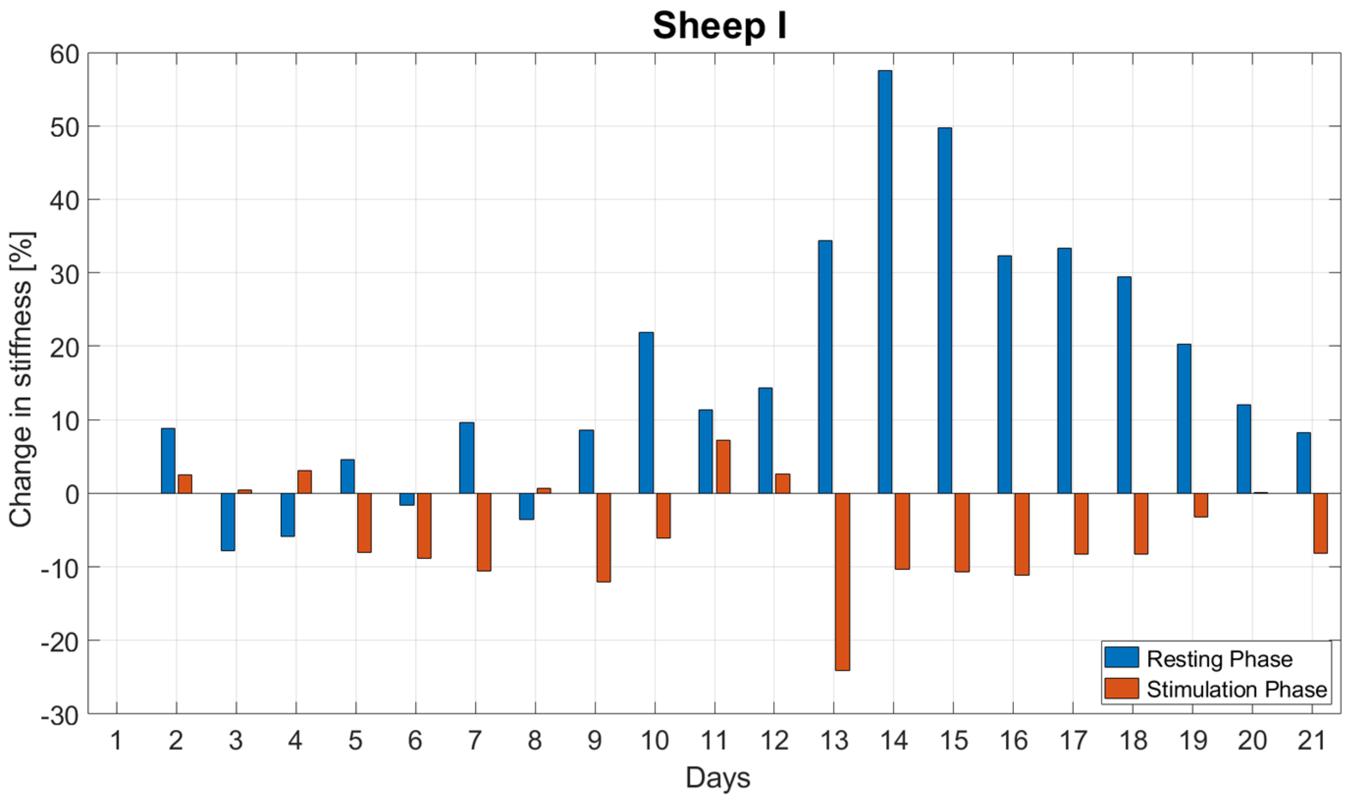 Biomedicines 09 00988 g005 Biomedicines 09 00988 g005