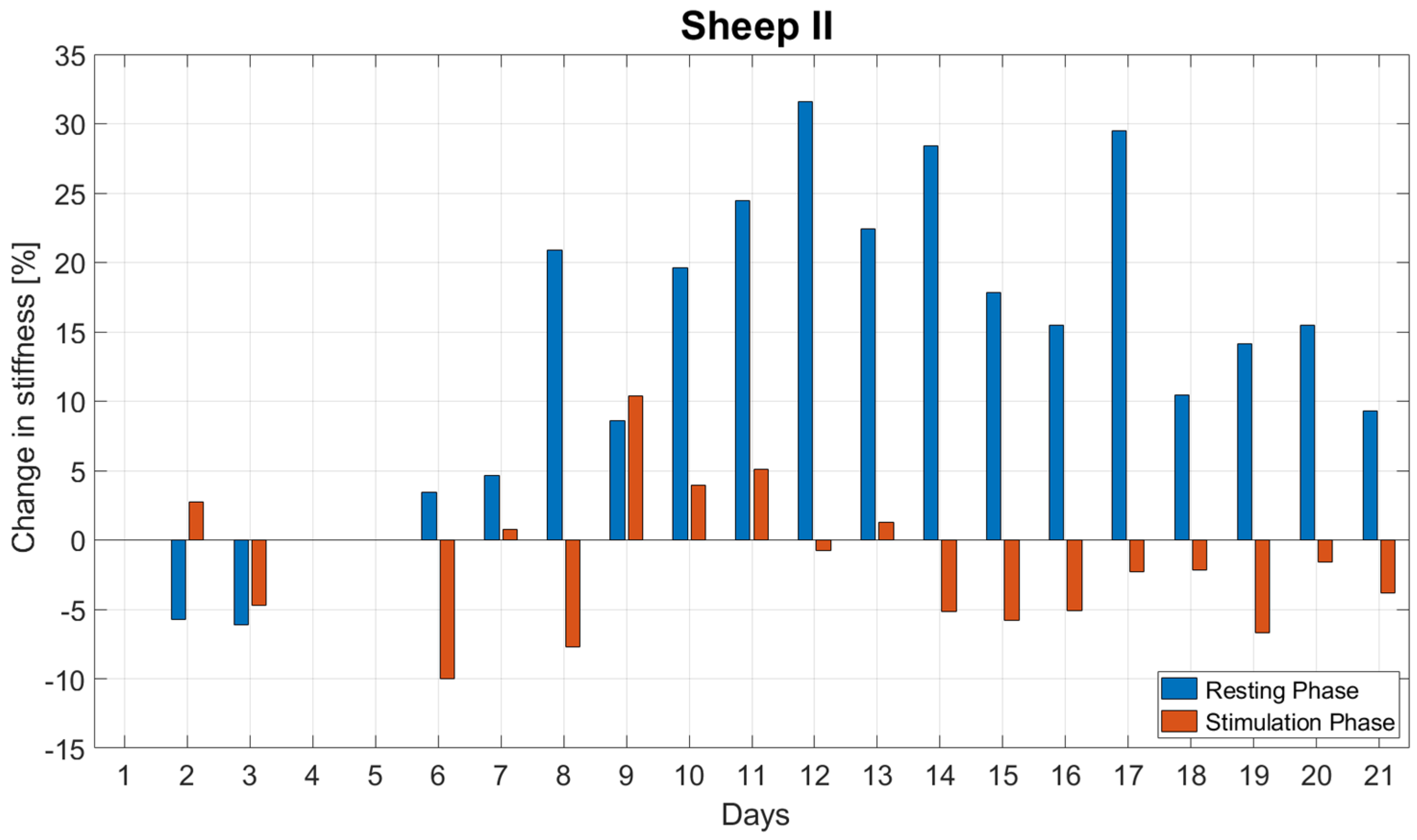 Biomedicines 09 00988 g007 Biomedicines 09 00988 g007
