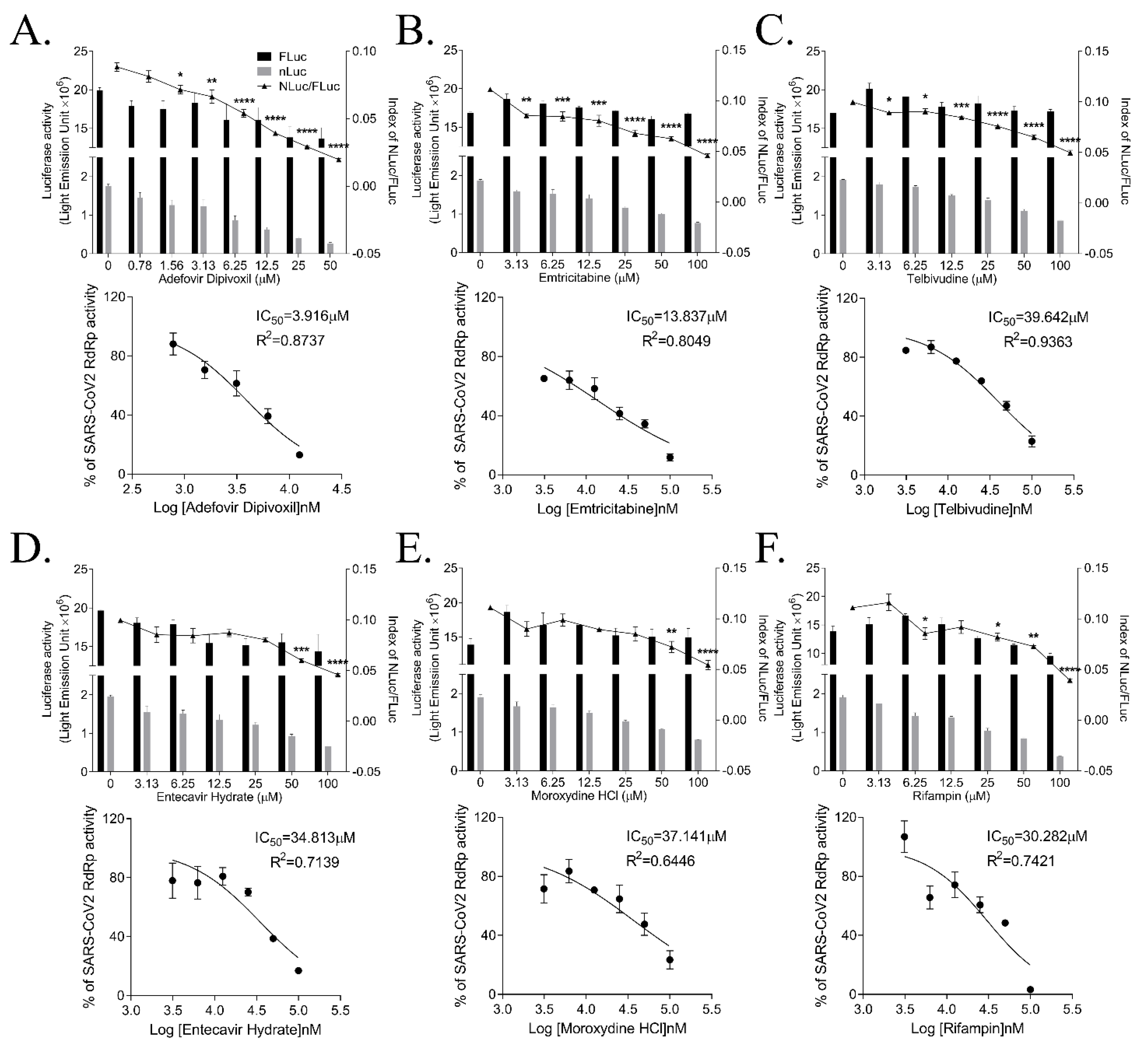 Biomedicines 09 00996 g005
