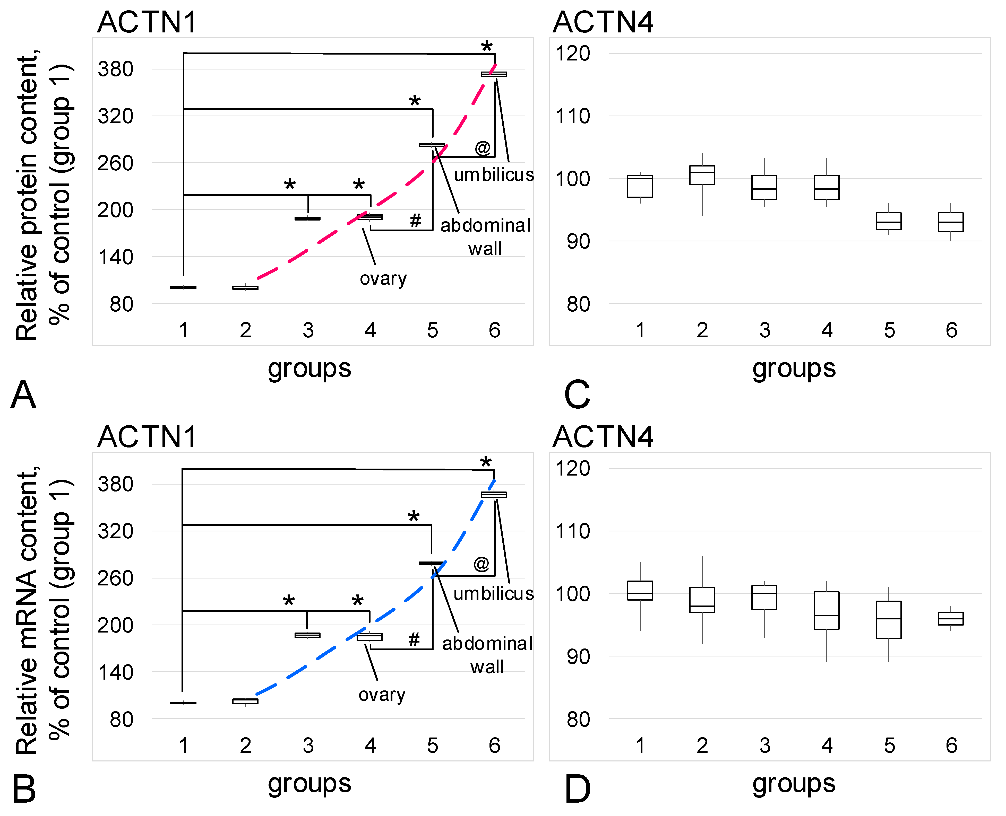 Biomedicines 09 00998 g003 Biomedicines 09 00998 g003
