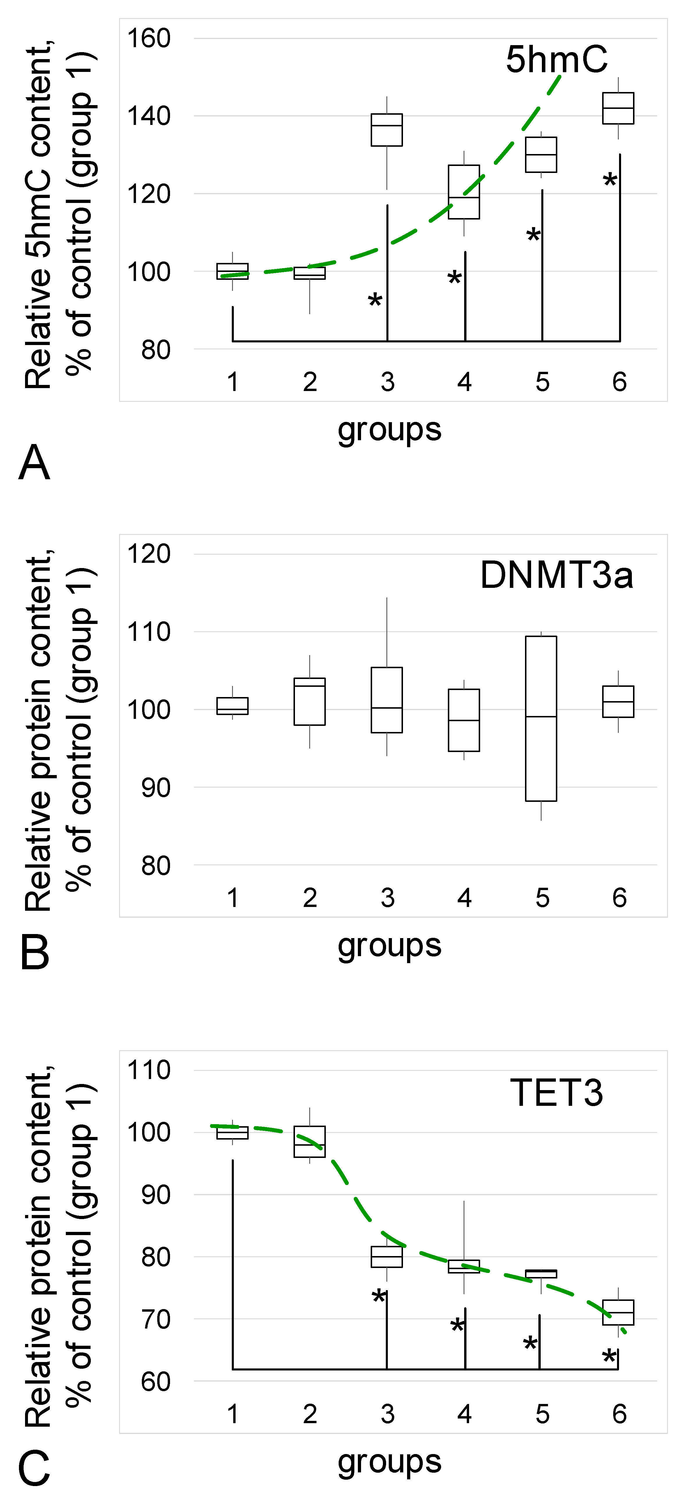 Biomedicines 09 00998 g006 Biomedicines 09 00998 g006