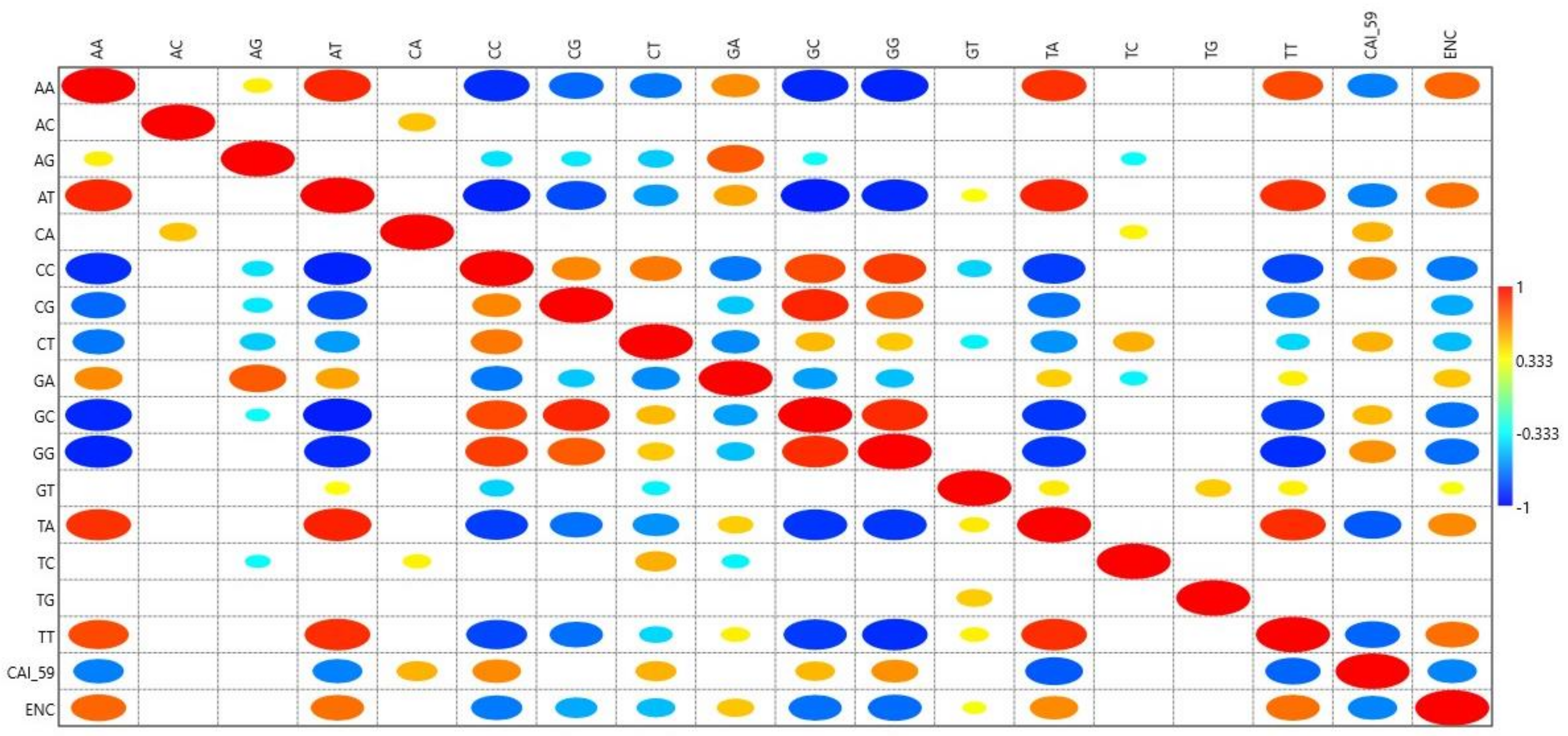 Biomedicines 09 01001 g004