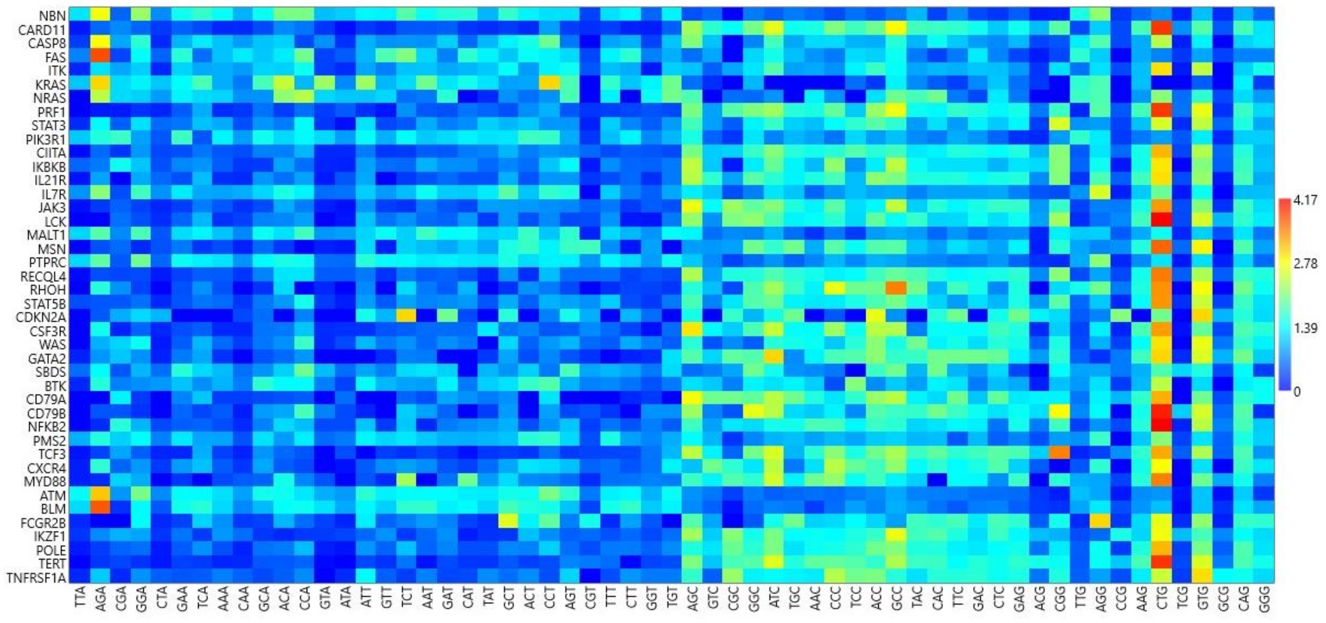 Biomedicines 09 01001 g005