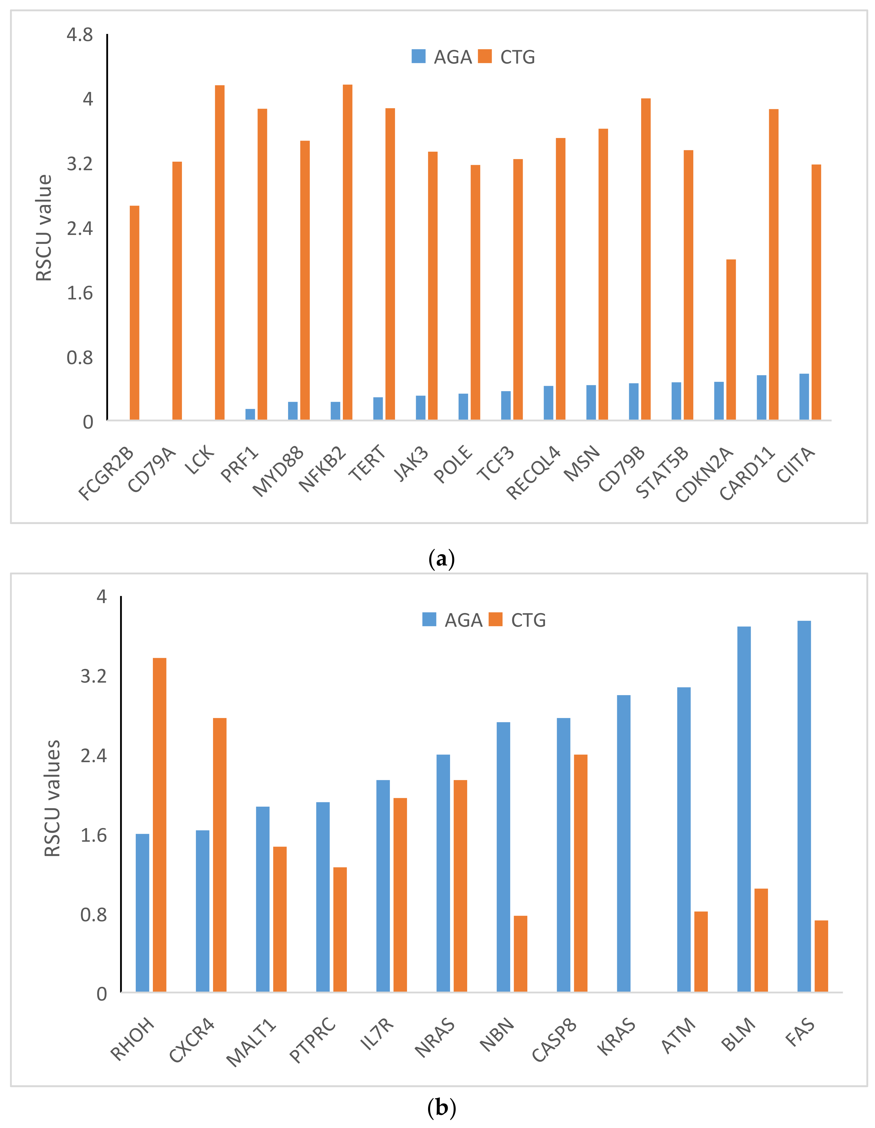 Biomedicines 09 01001 g006