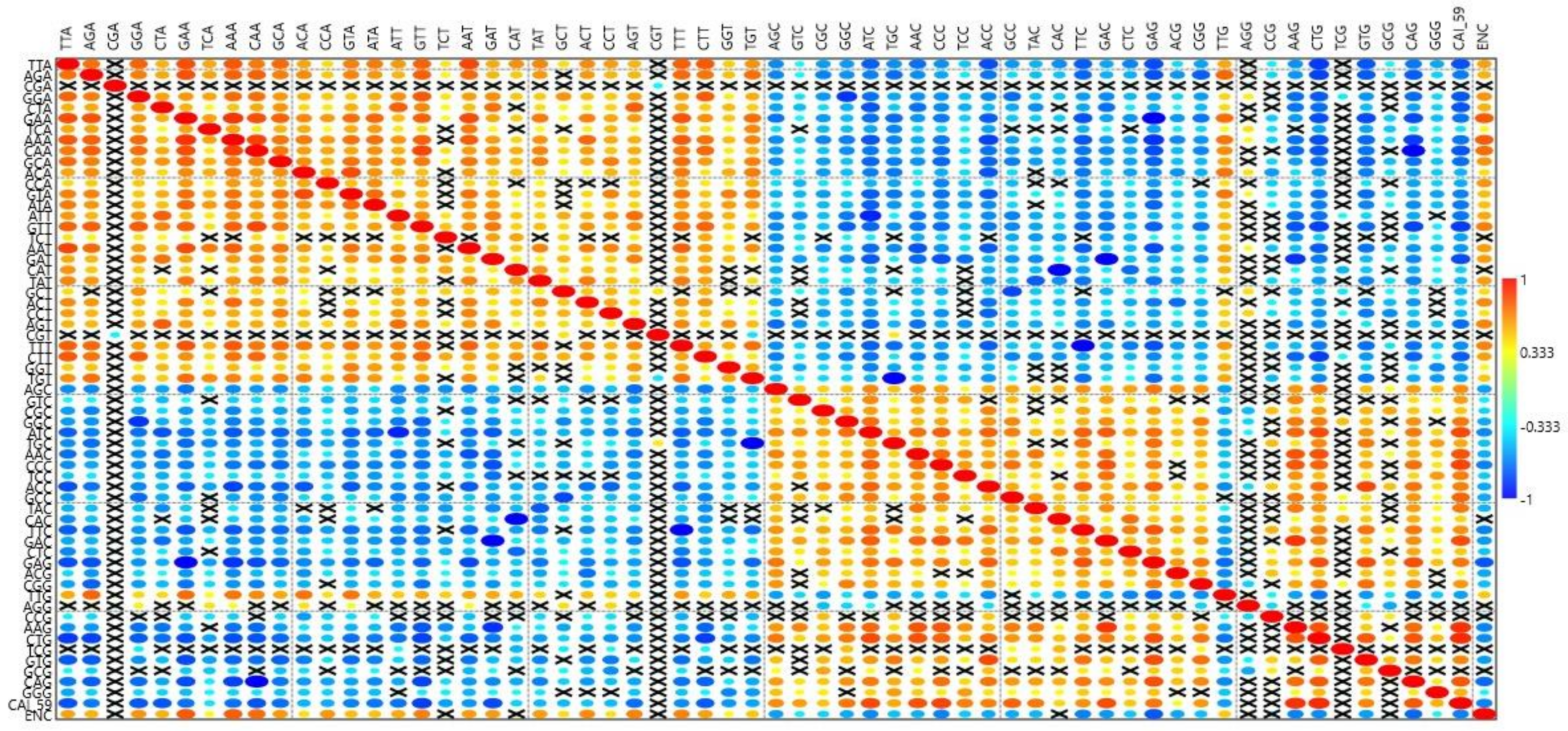 Biomedicines 09 01001 g007