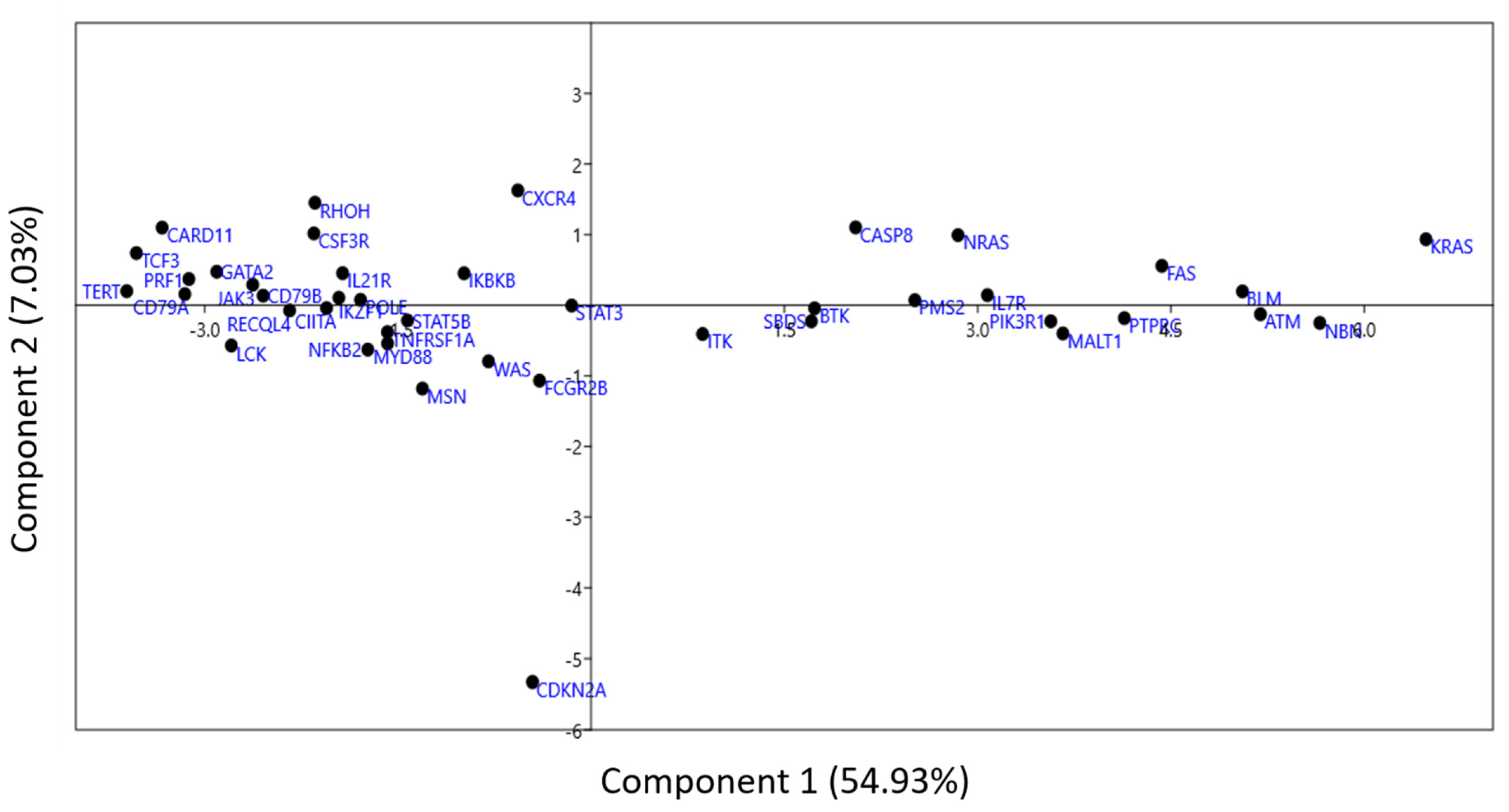 Biomedicines 09 01001 g008