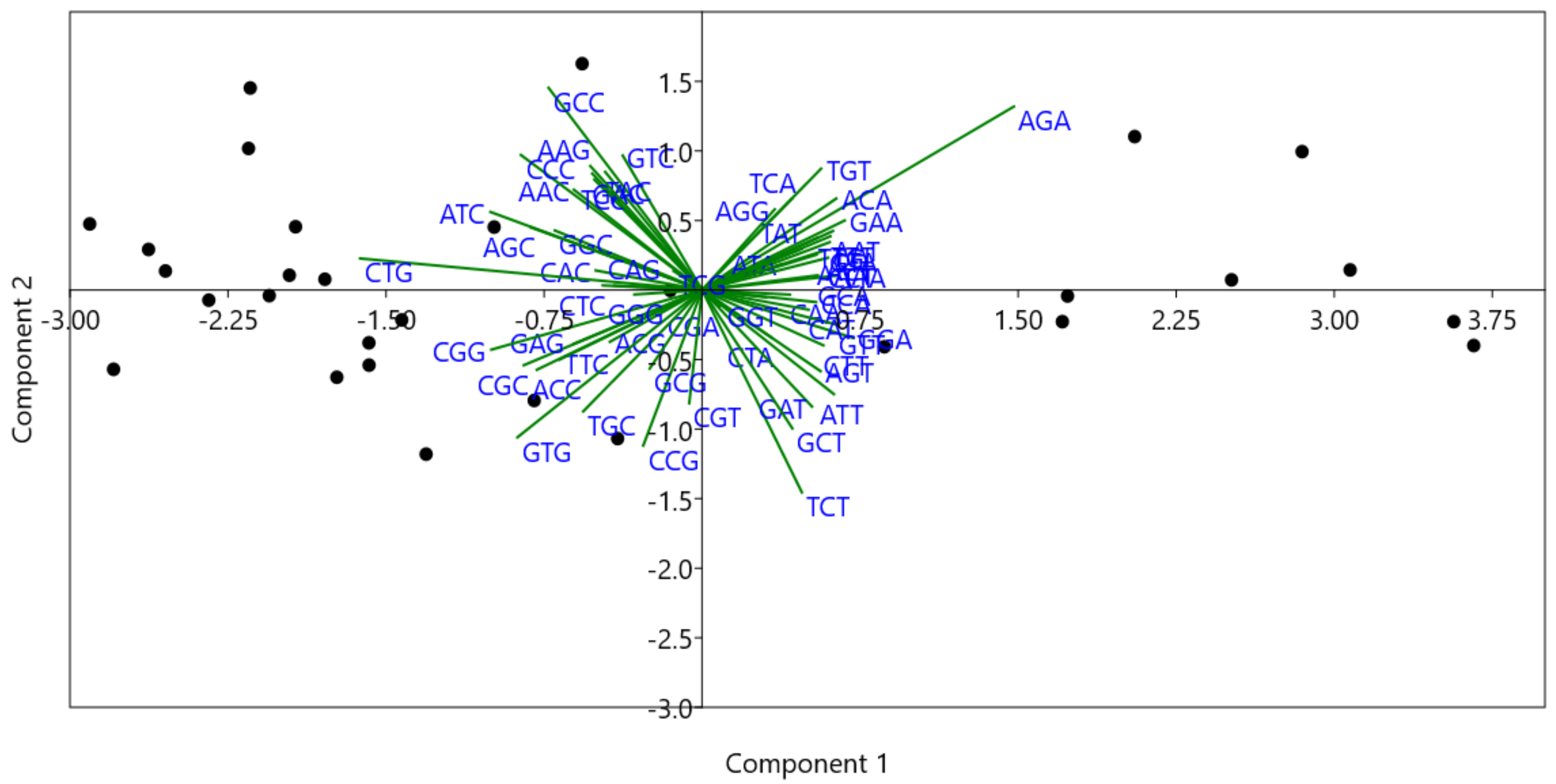 Biomedicines 09 01001 g009