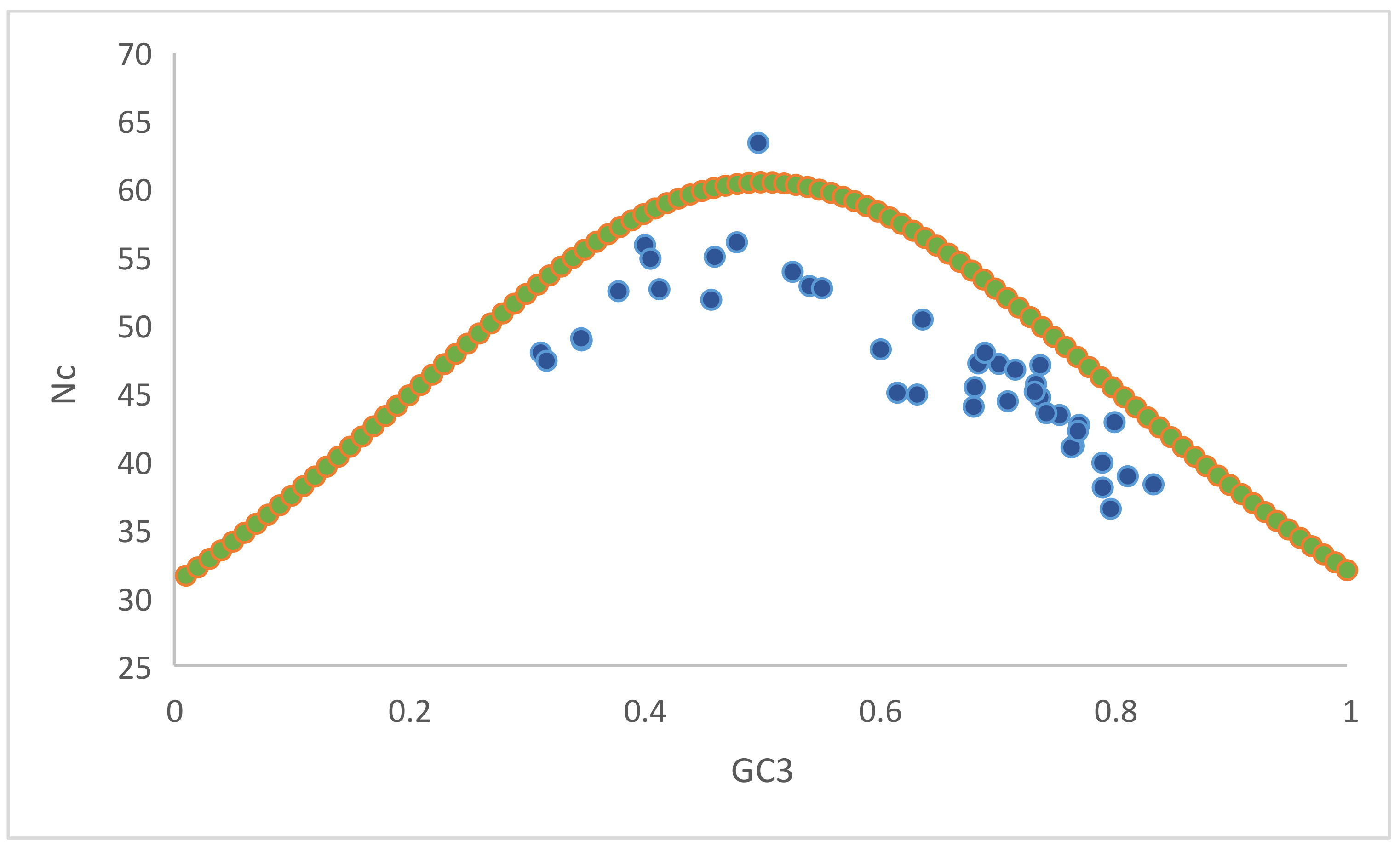 Biomedicines 09 01001 g010