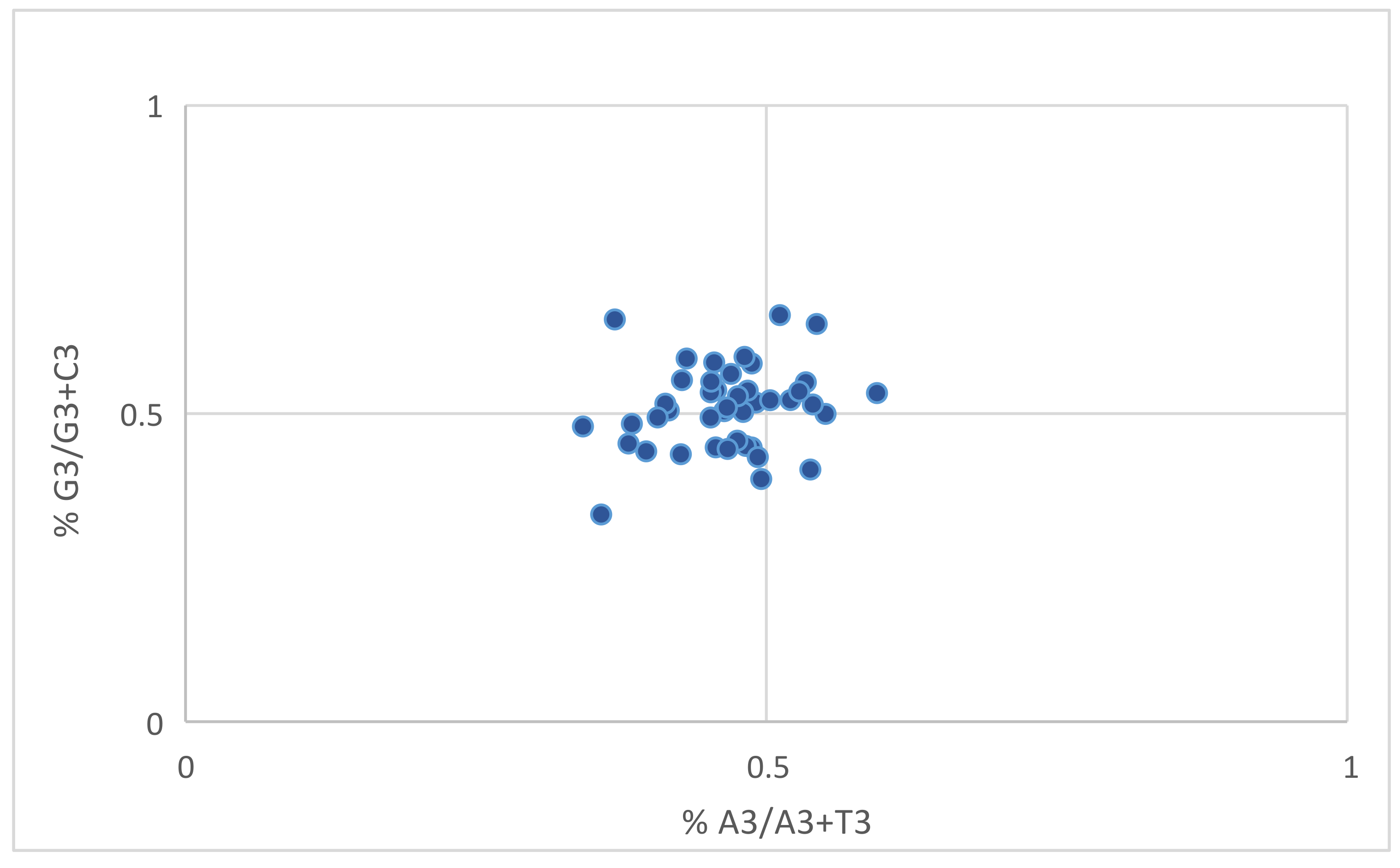 Biomedicines 09 01001 g013