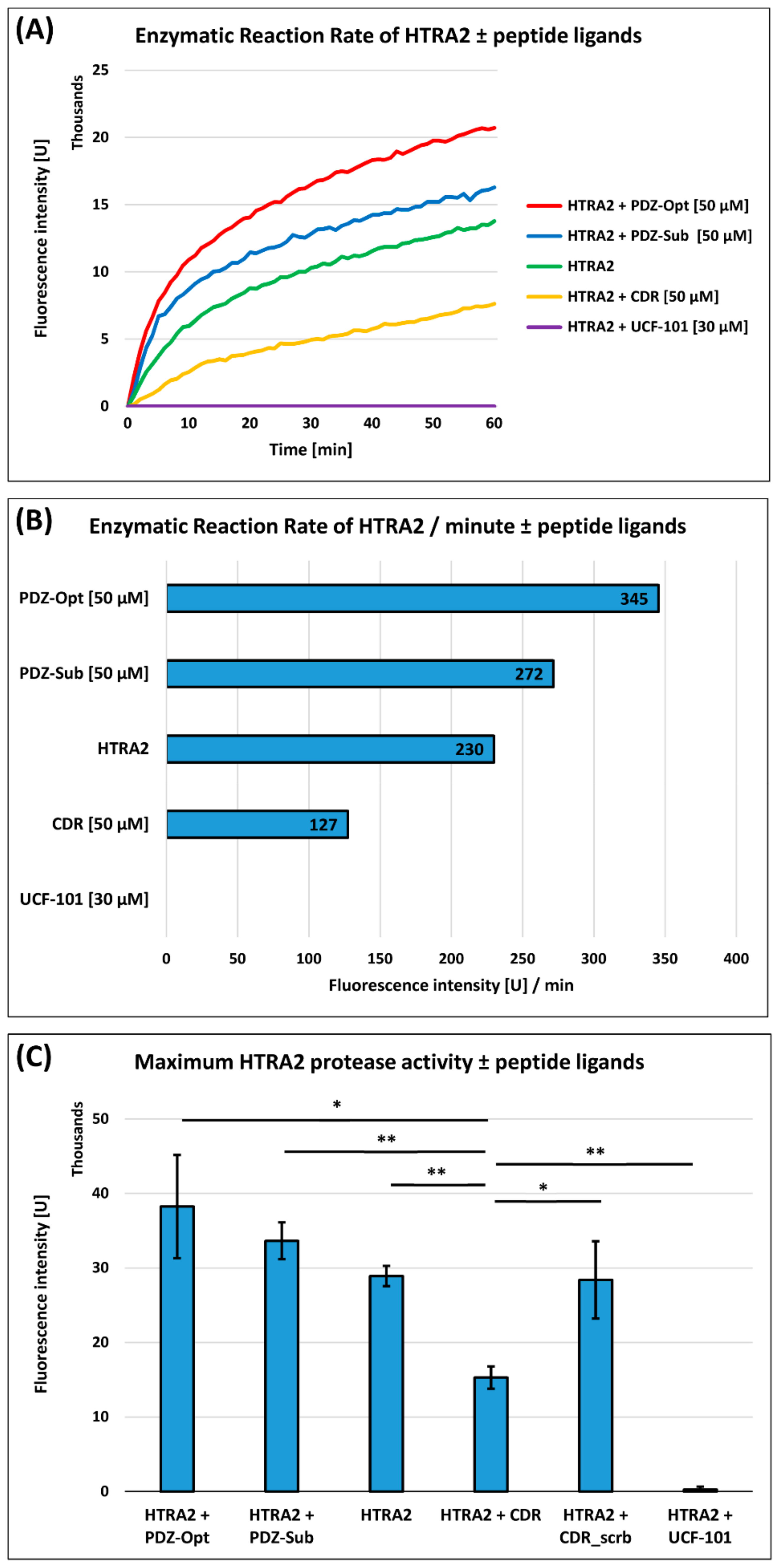 Biomedicines 09 01013 g001