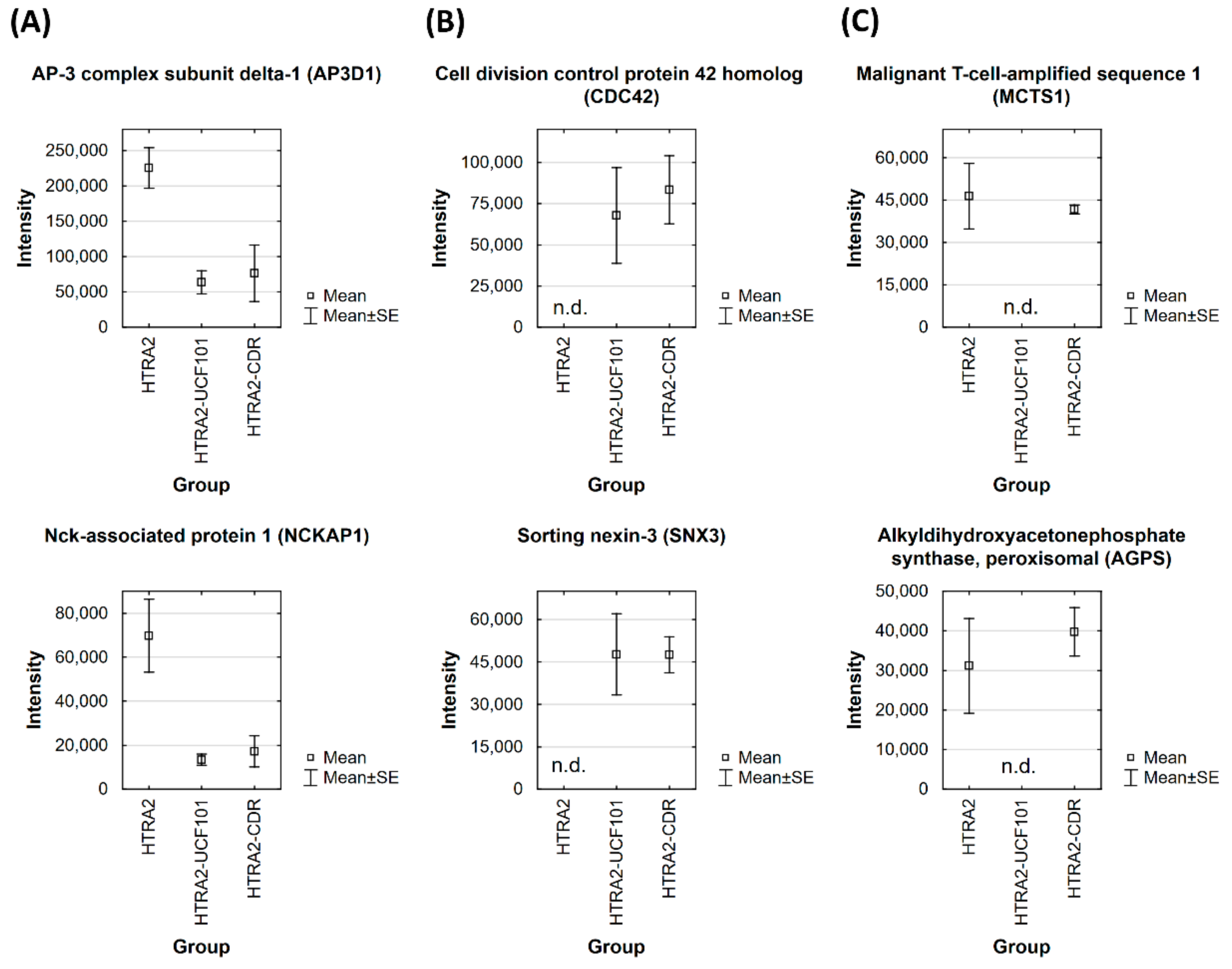 Biomedicines 09 01013 g003