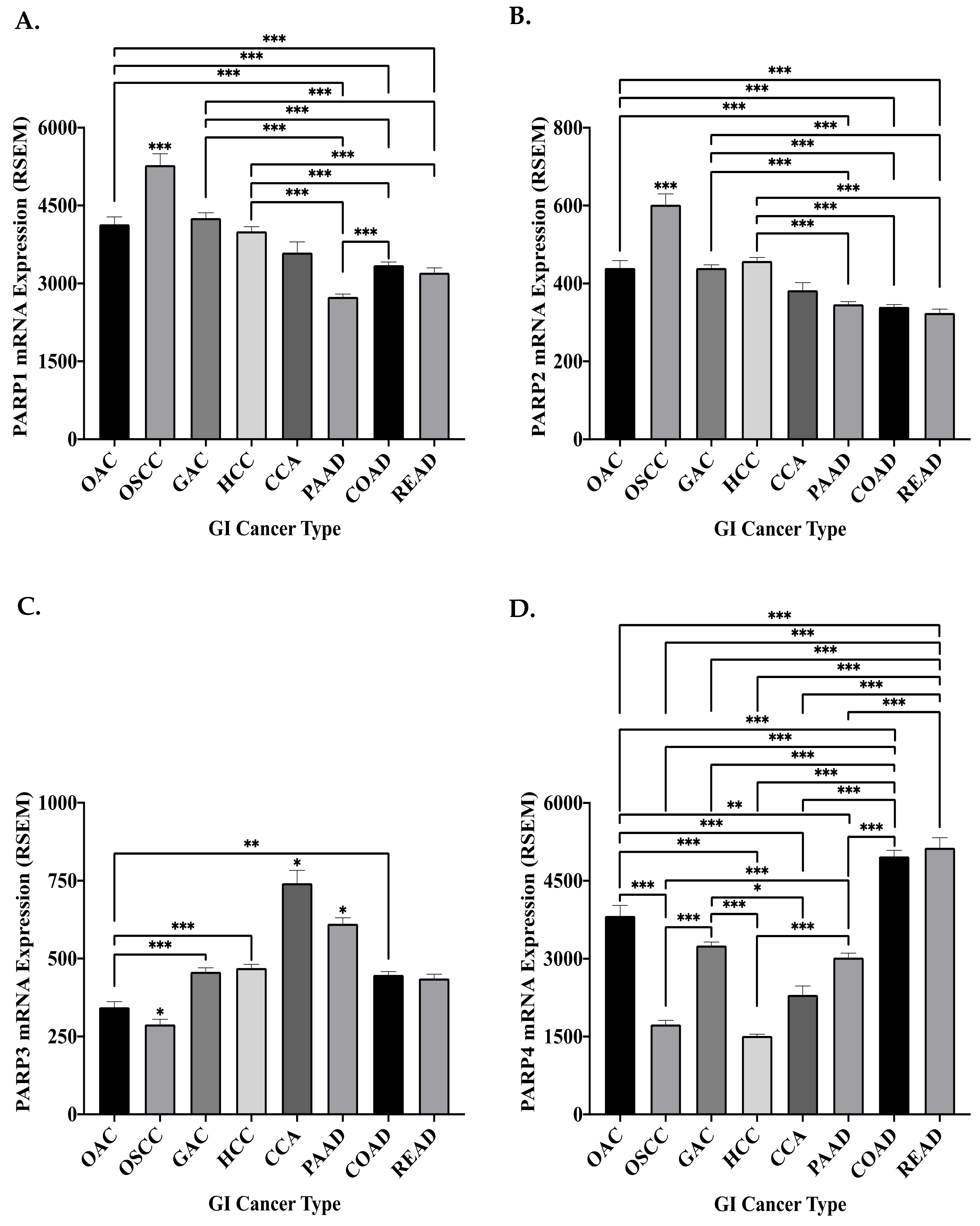 Biomedicines 09 01024 g003