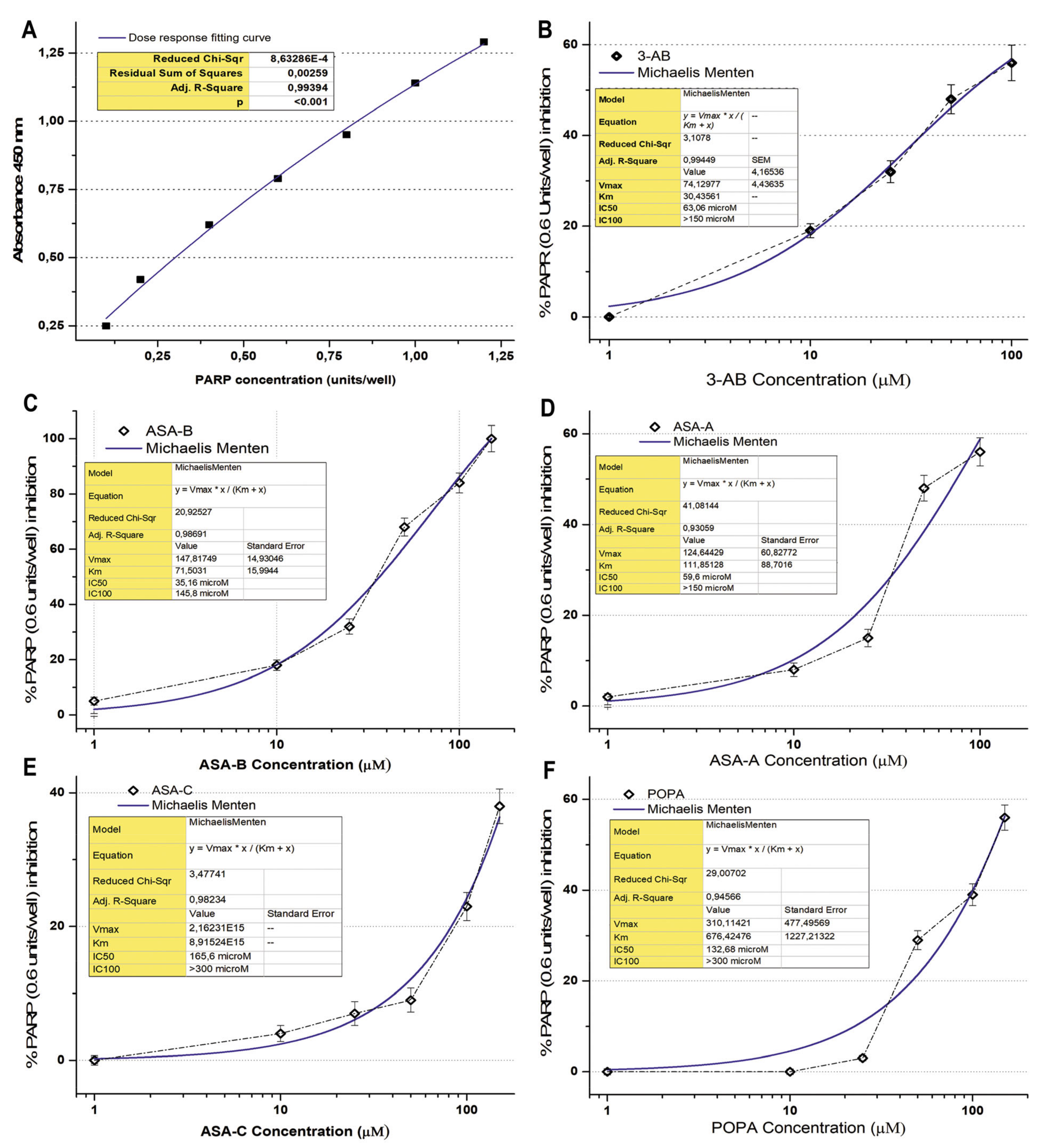 Biomedicines 09 01028 g002