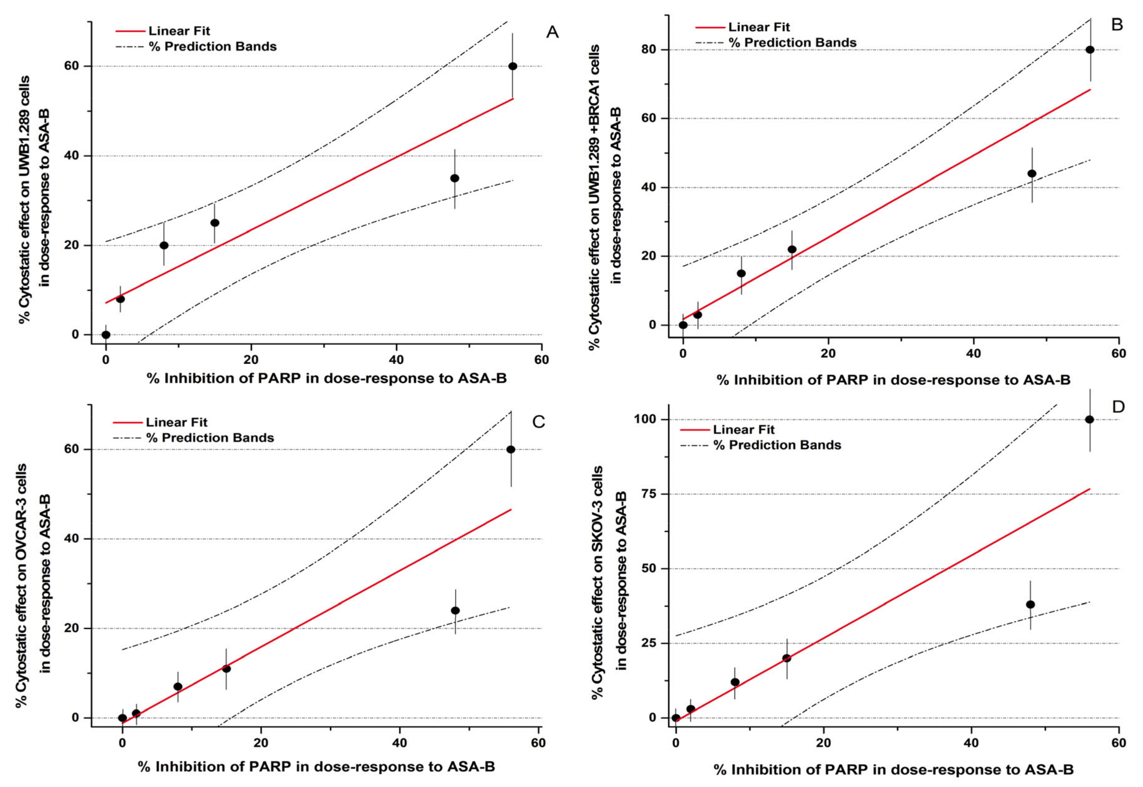 Biomedicines 09 01028 g003