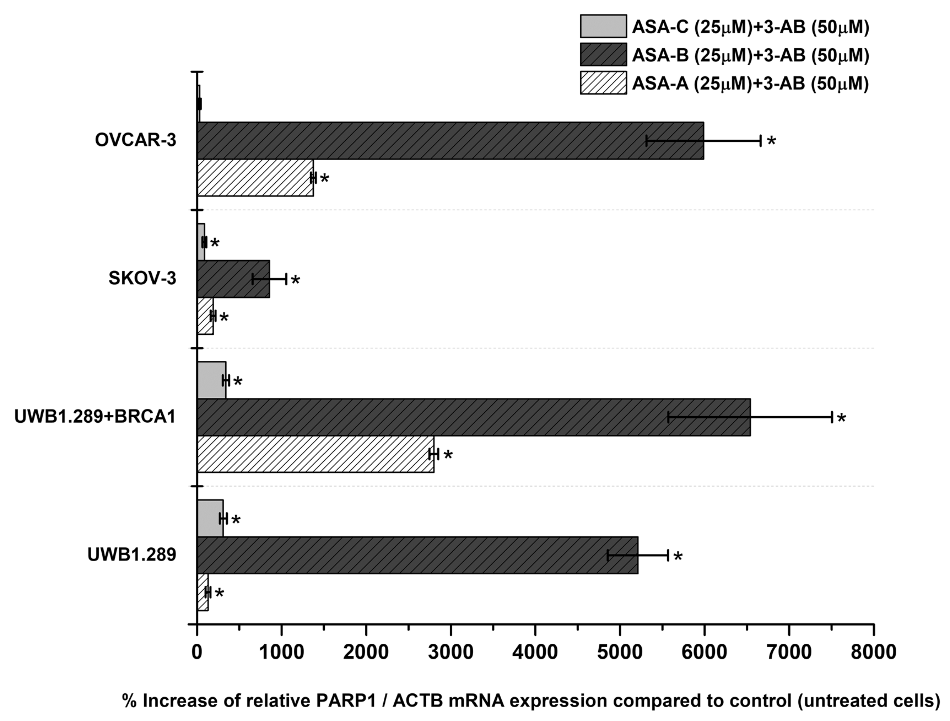Biomedicines 09 01028 g006